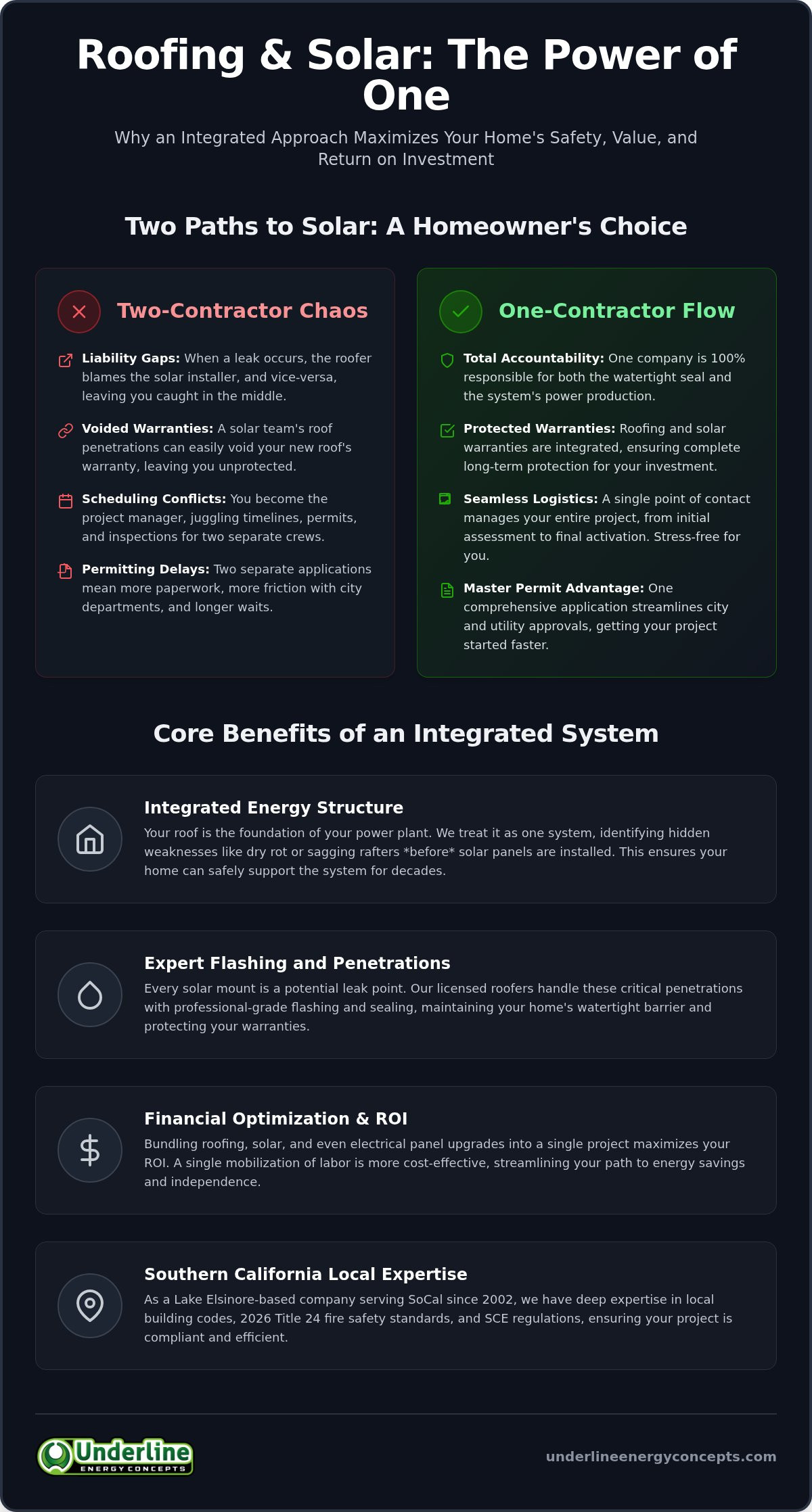 Benefits of using one contractor for roofing and solar