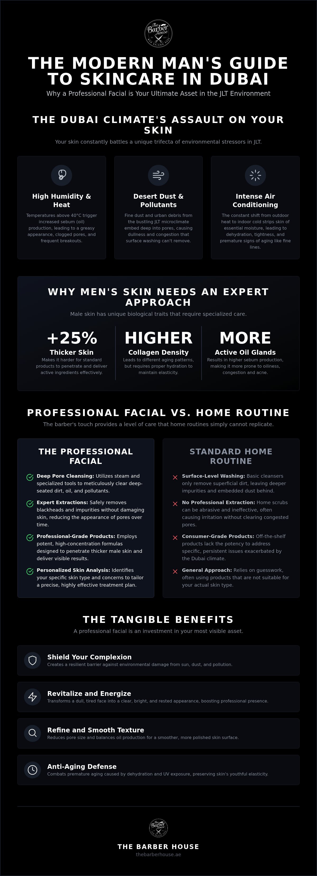 Mens facial JLT