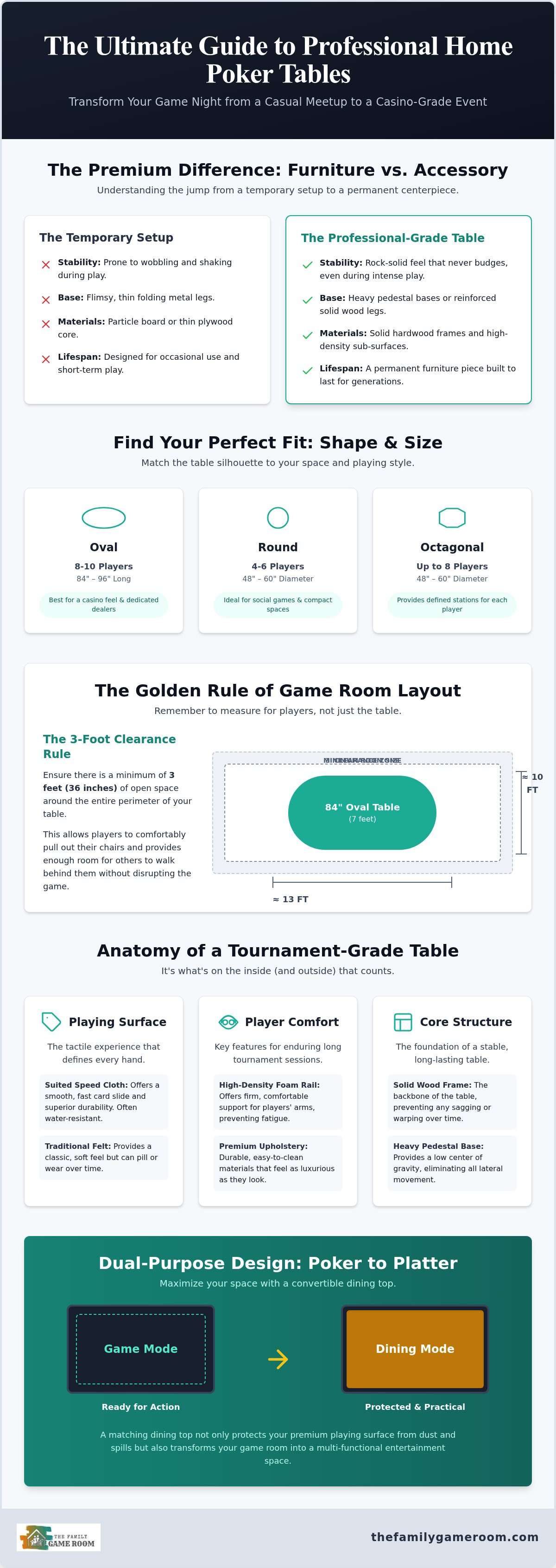 Professional poker tables for home