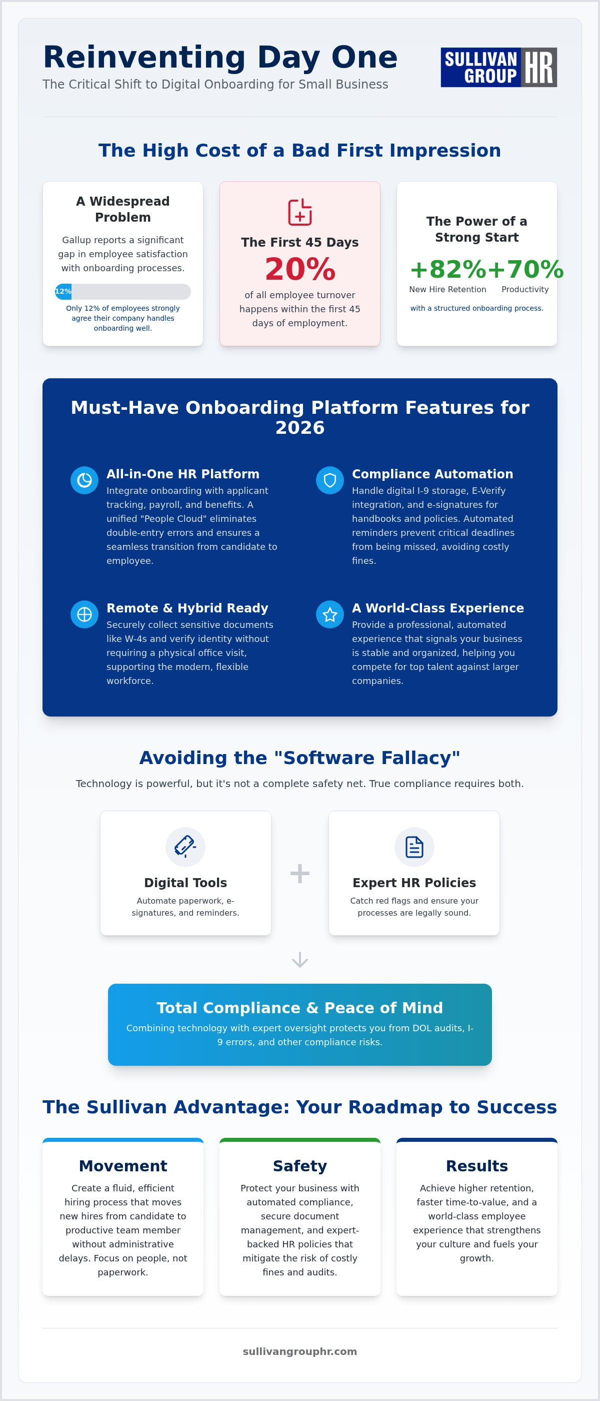 Onboarding software for small business