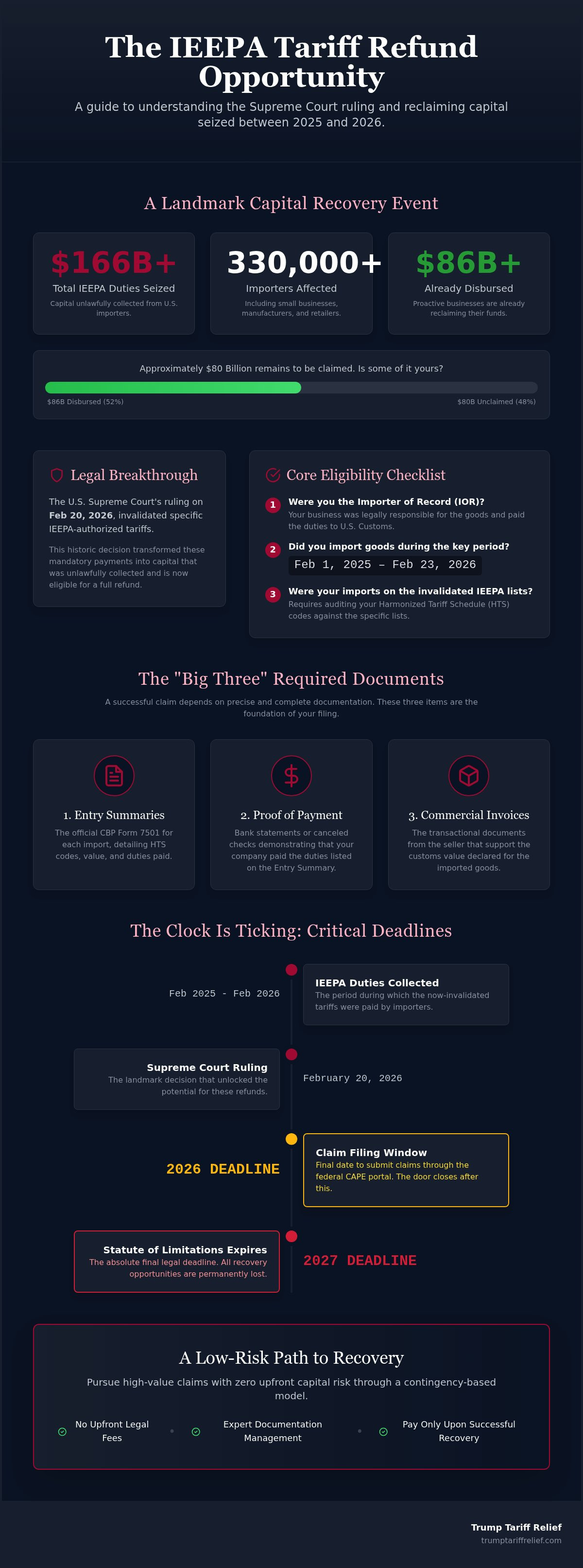Tariff refund claim requirements