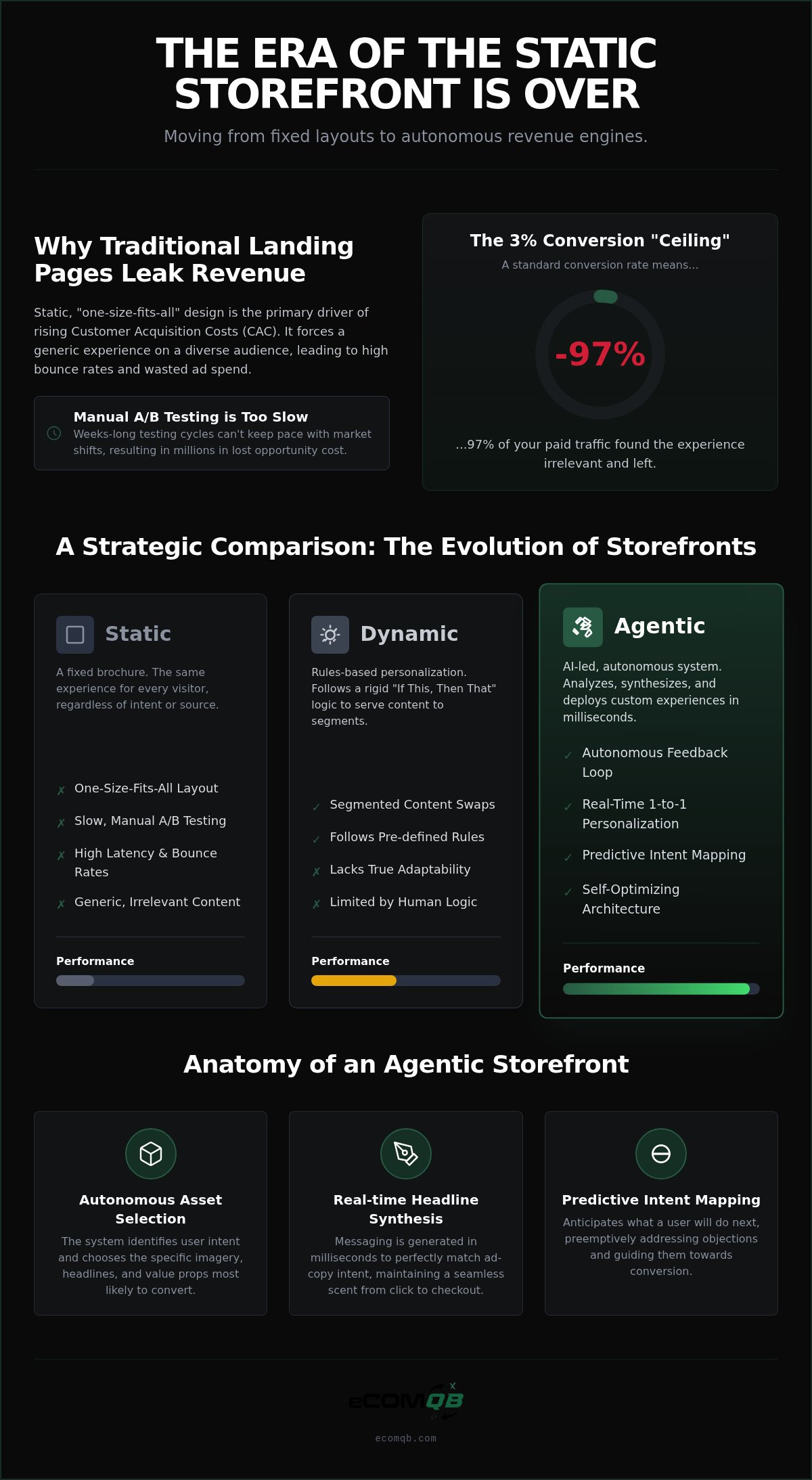 AI-driven Shopify theme customization