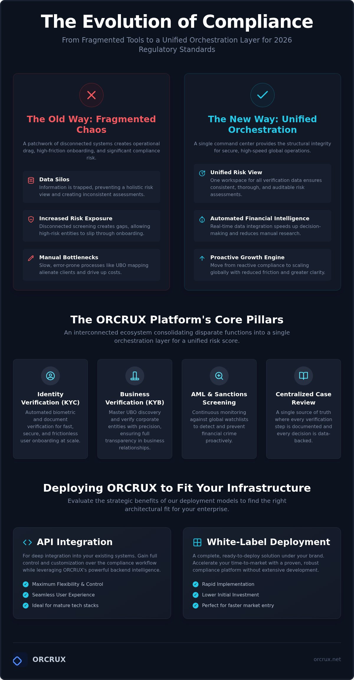ORCRUX Platform