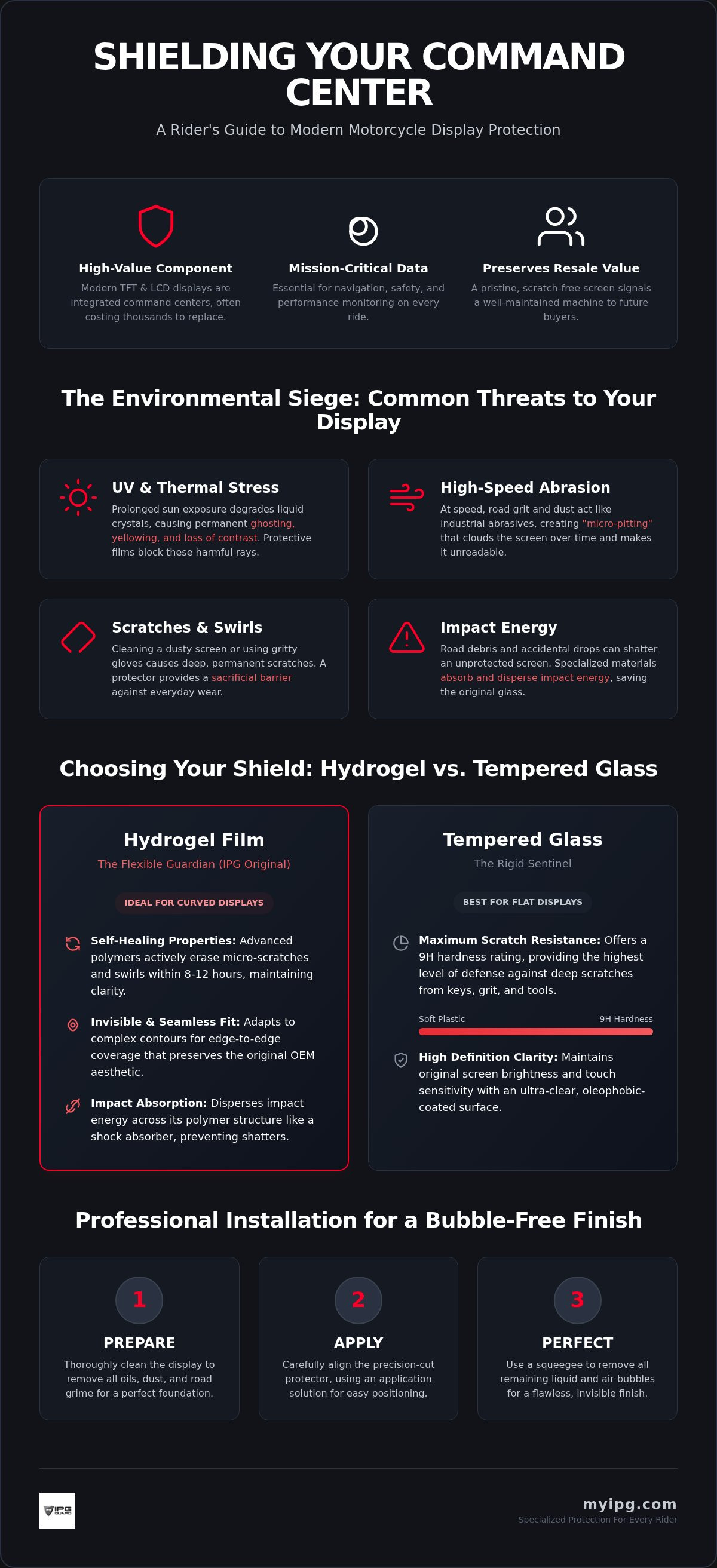 Motorcycle display screen protector