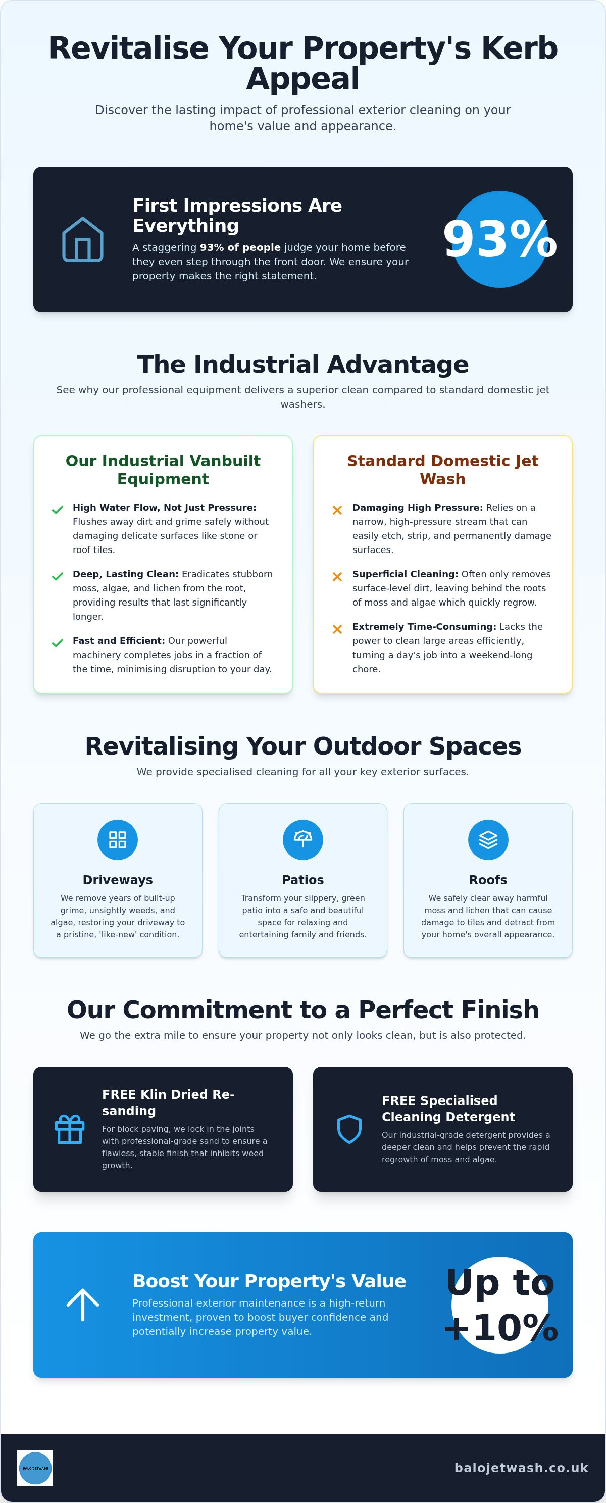 Outdoor surface cleaning West Midlands