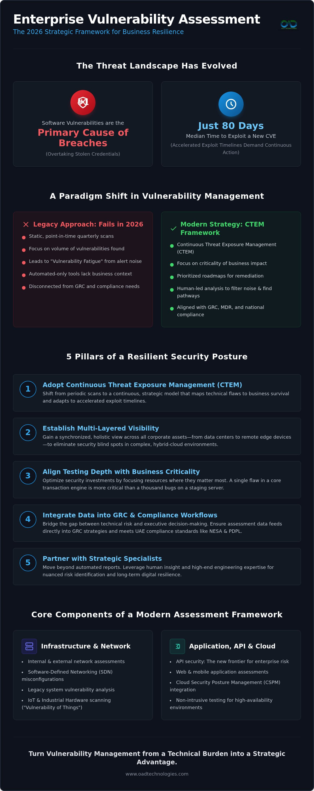 Enterprise vulnerability assessment services