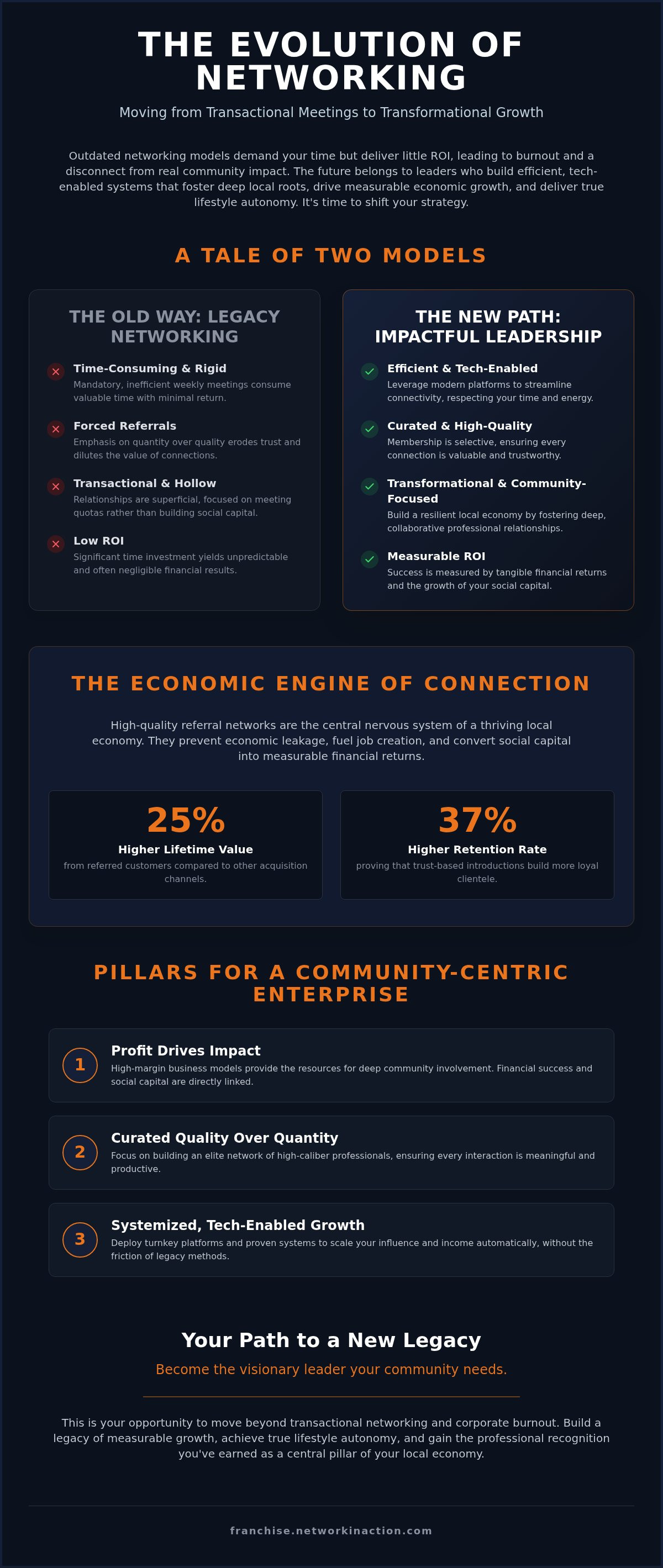 how to build a business that makes a tangible community impact How to build a business that makes a tangible community impact