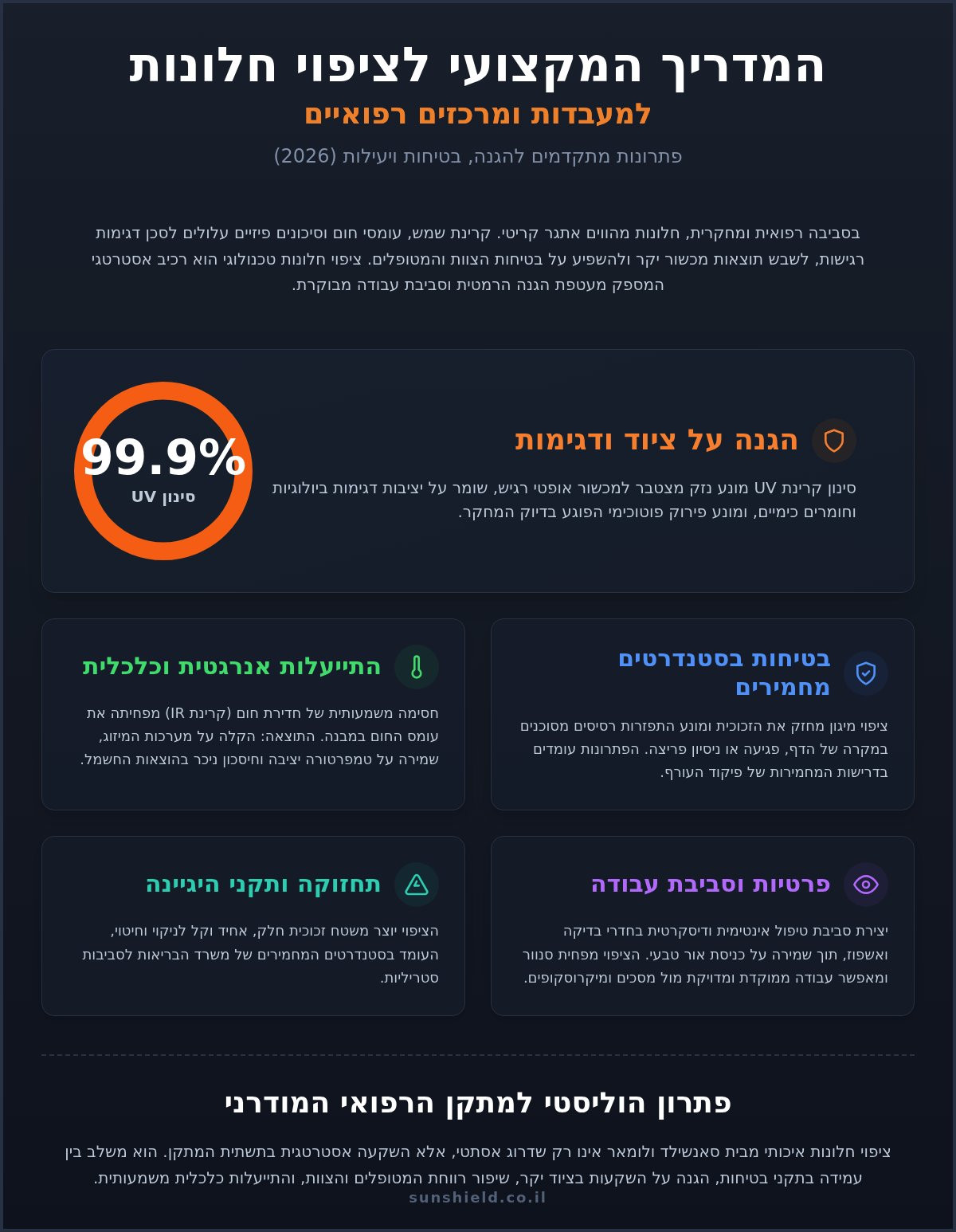 ציפוי חלונות למעבדות ומרכזים רפואיים