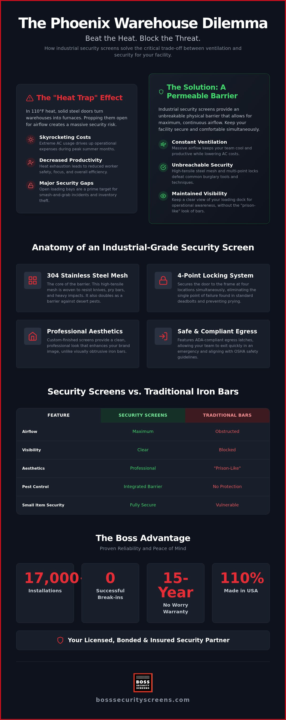 Phoenix warehouse security doors