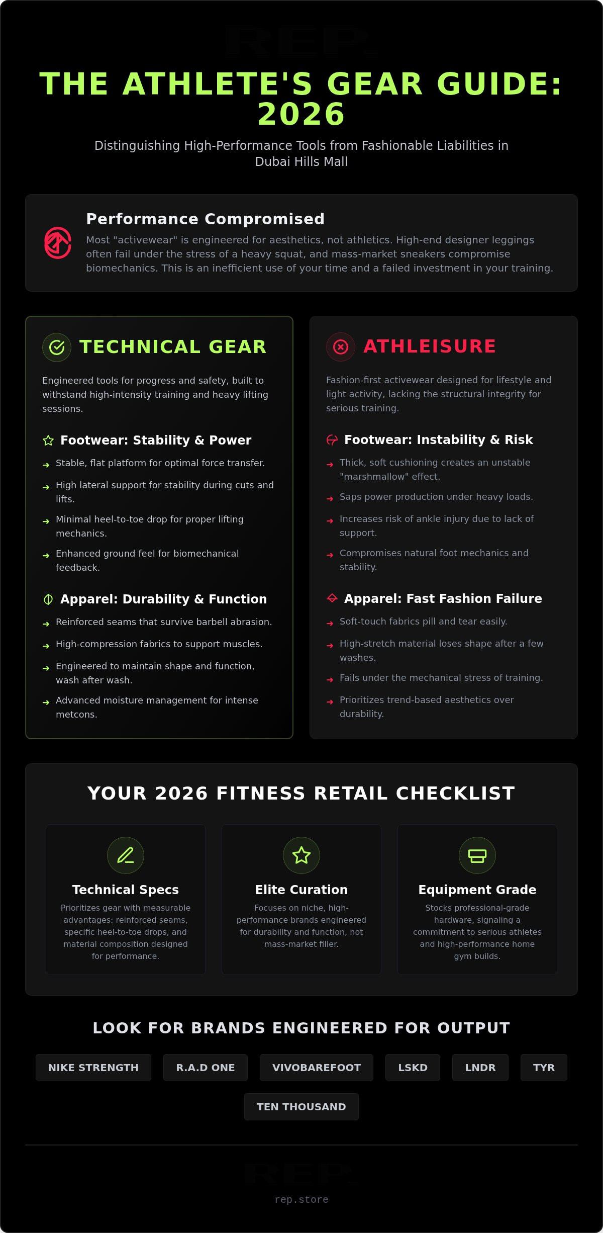 Fitness stores dubai hills mall