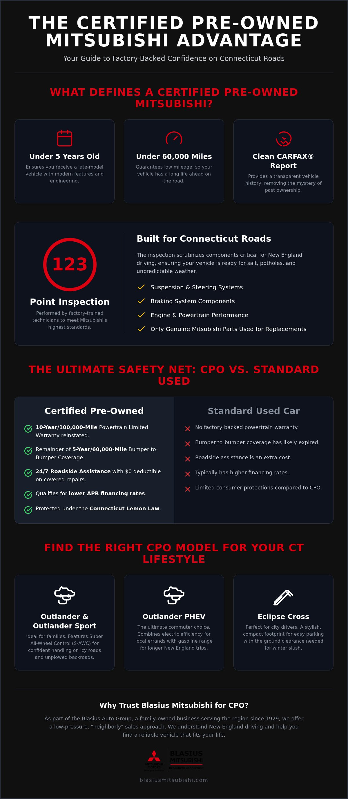 Certified pre-owned Mitsubishi CT