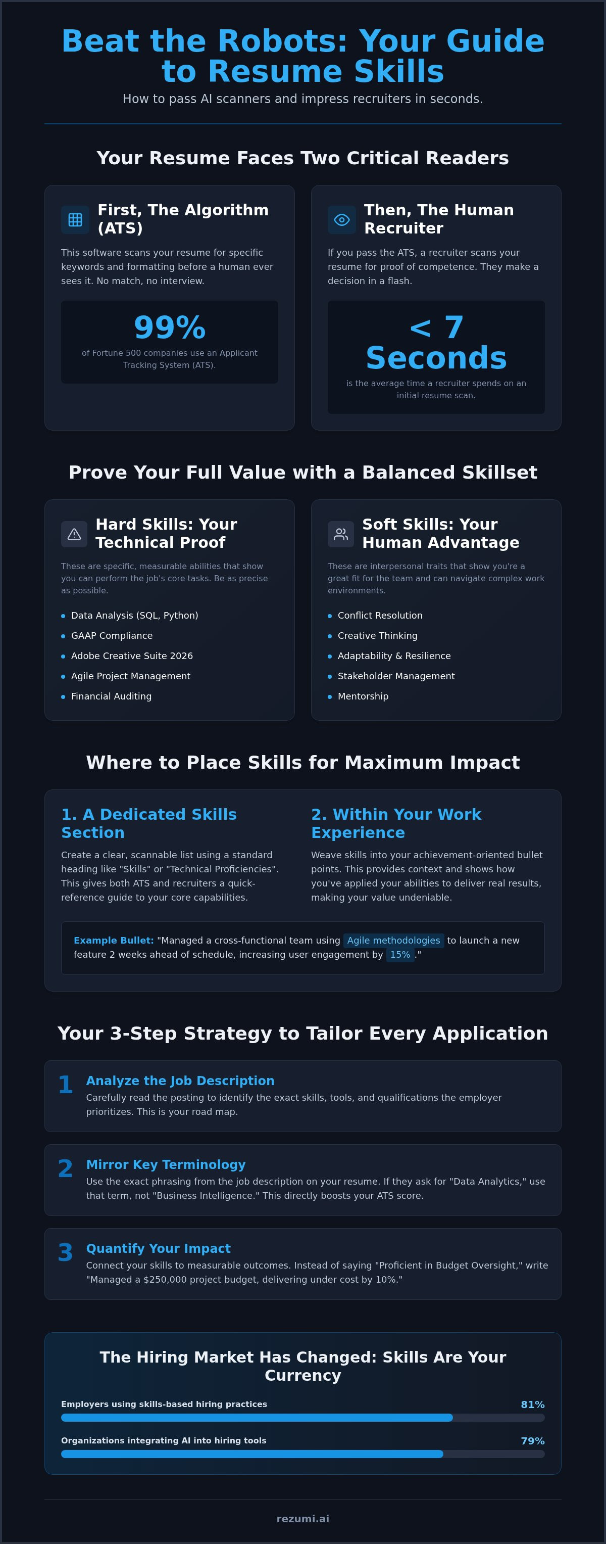 How to list skills on a resume