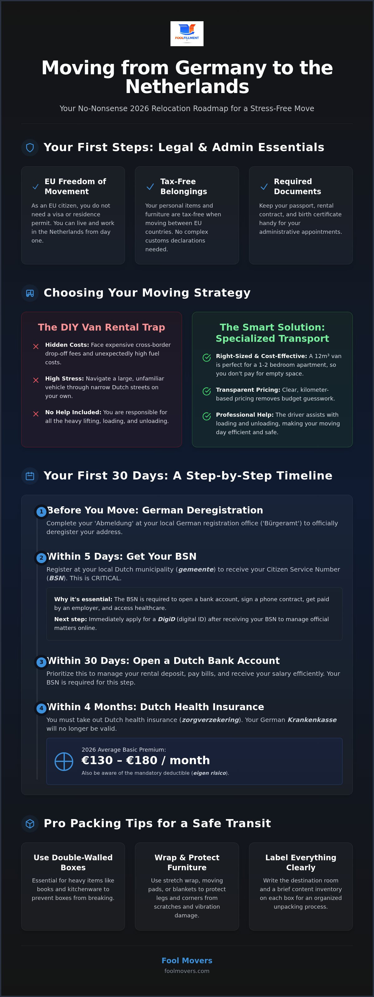 Moving from germany to netherlands
