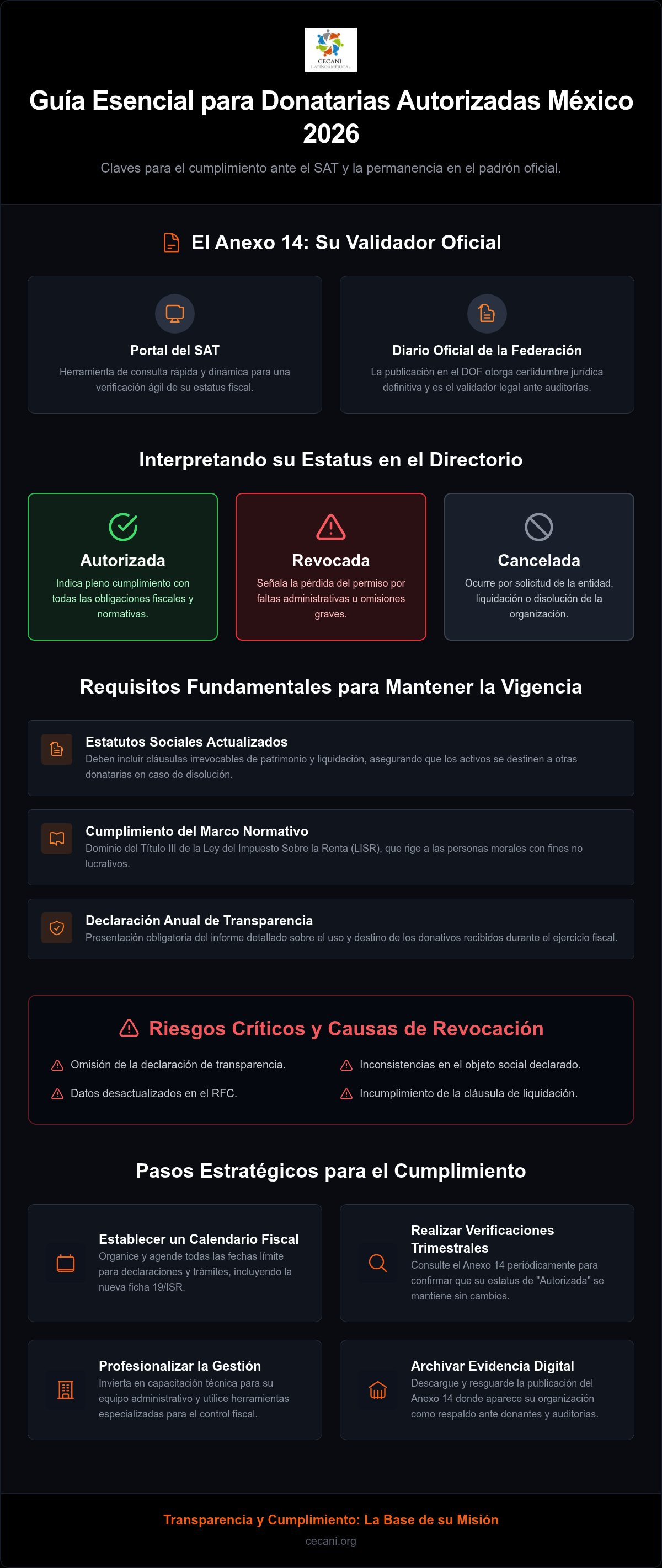 Donatarias autorizadas méxico 2026