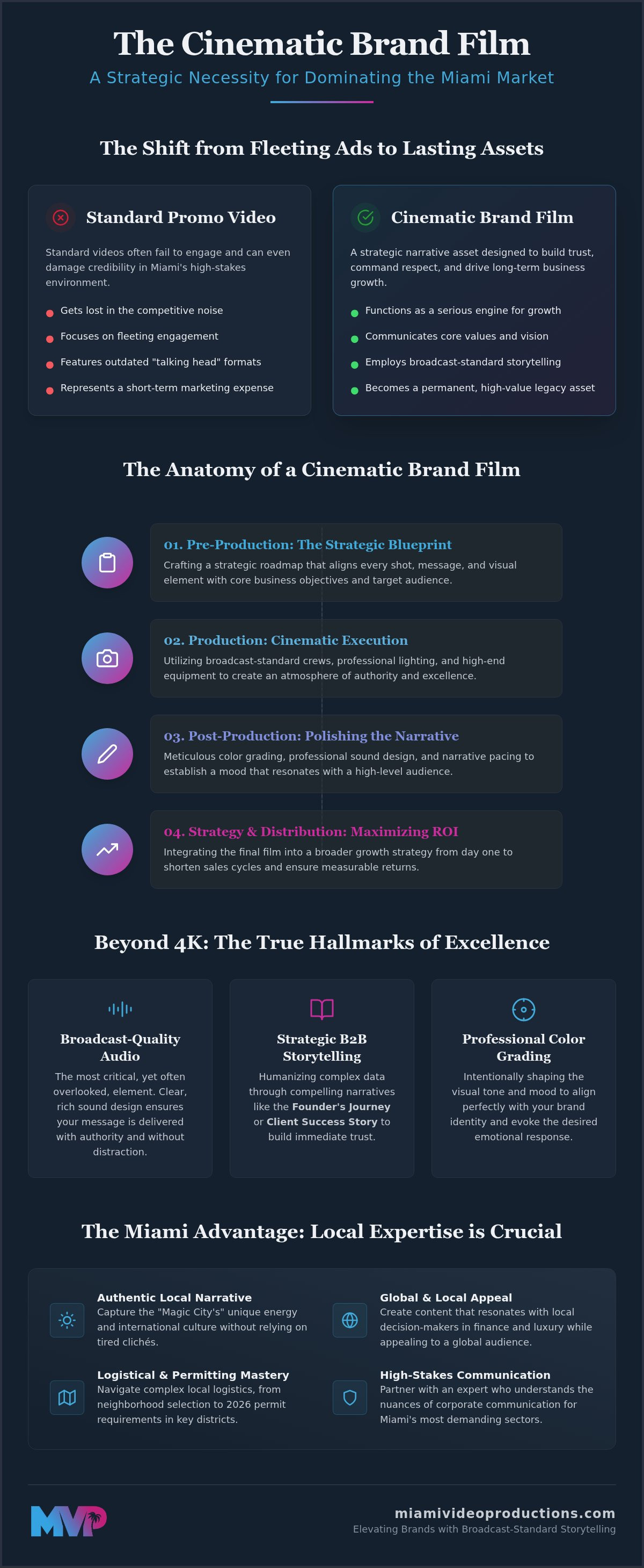 Corporate brand film miami