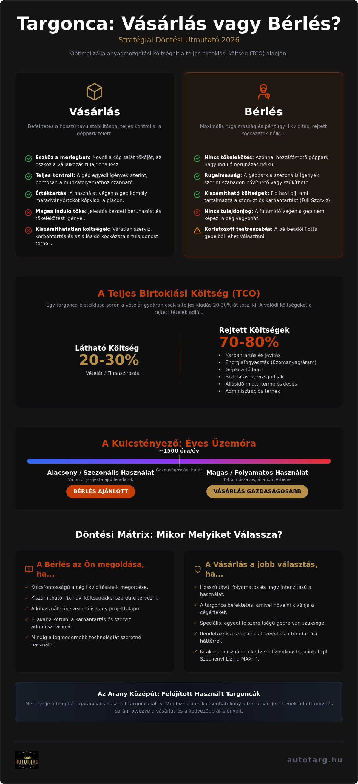 Targonca vásárlás vagy bérlés
