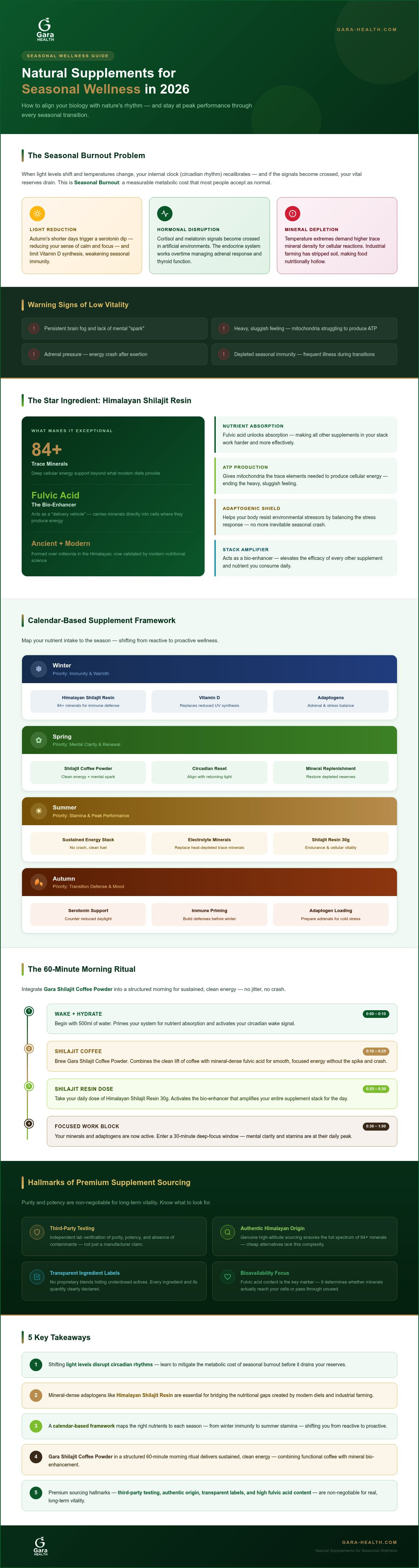 Natural supplements for seasonal wellness