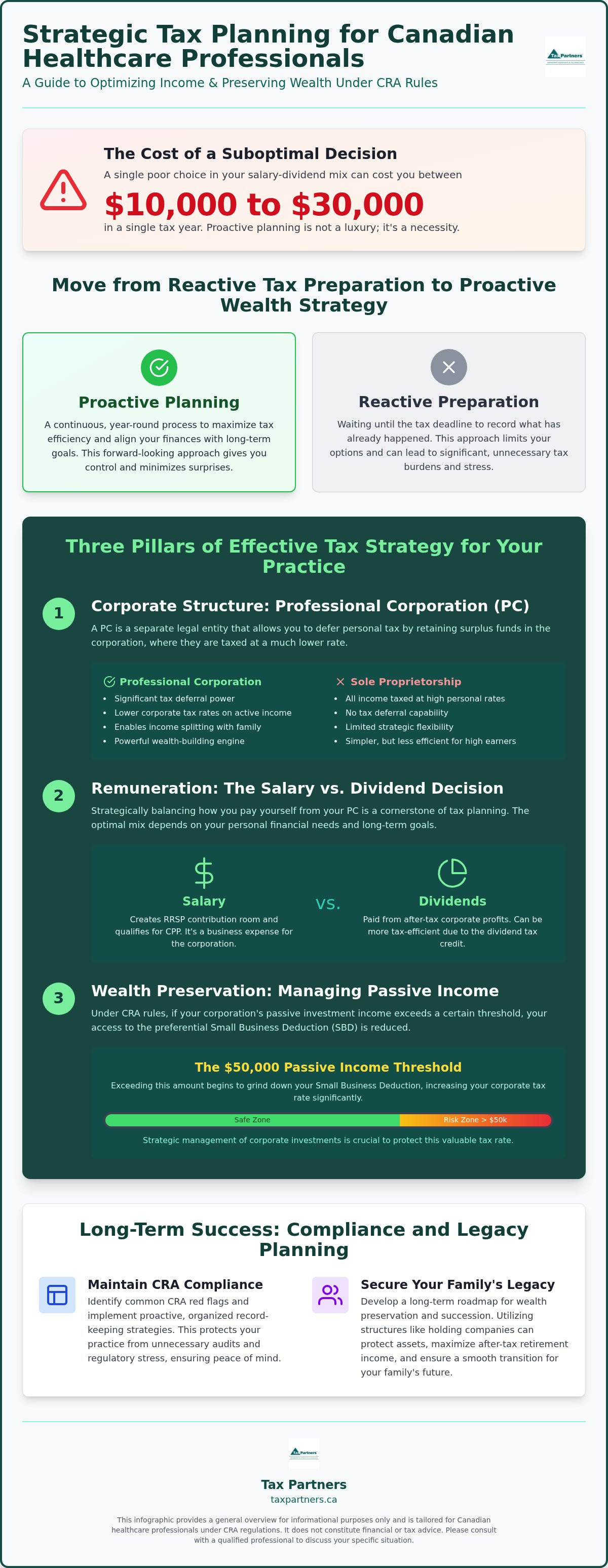 Tax planning for healthcare professionals Canada
