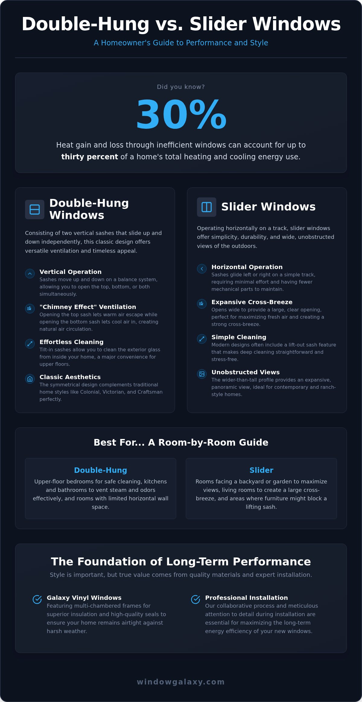 Double-hung windows vs slider windows