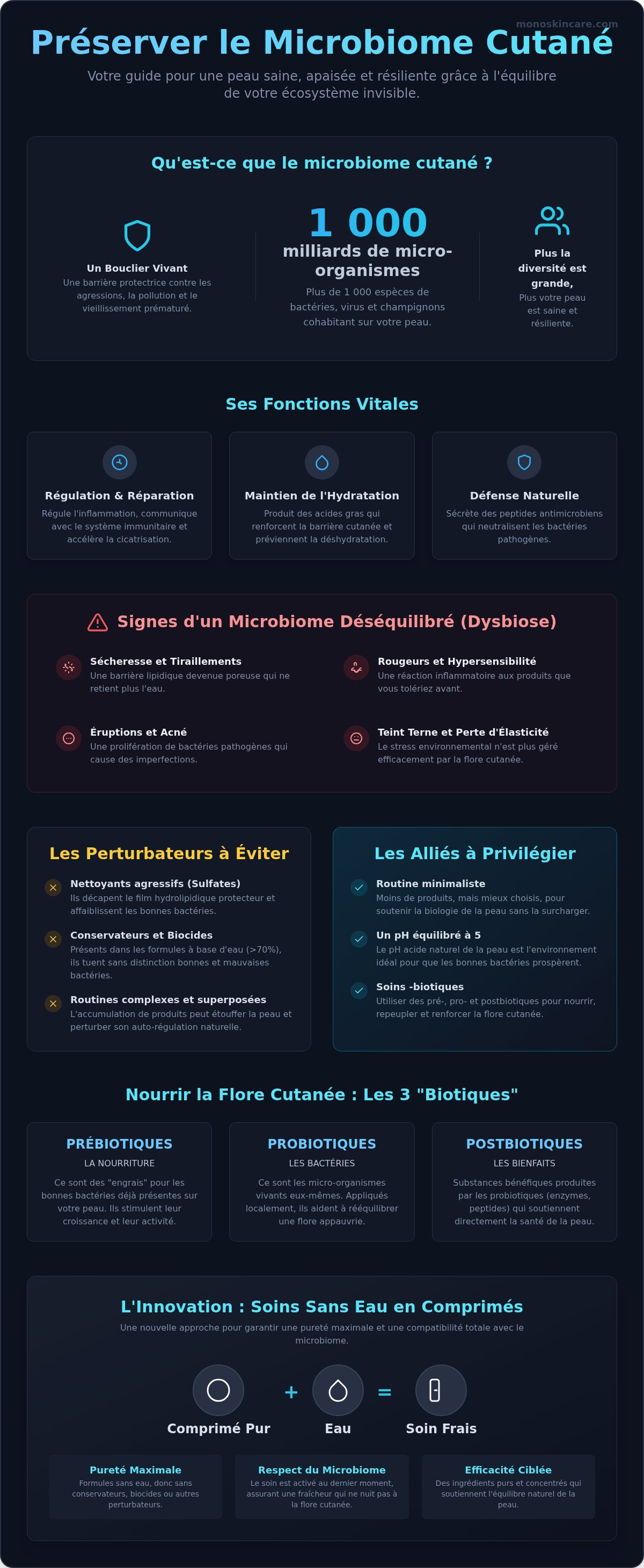 Comment préserver le microbiome de sa peau