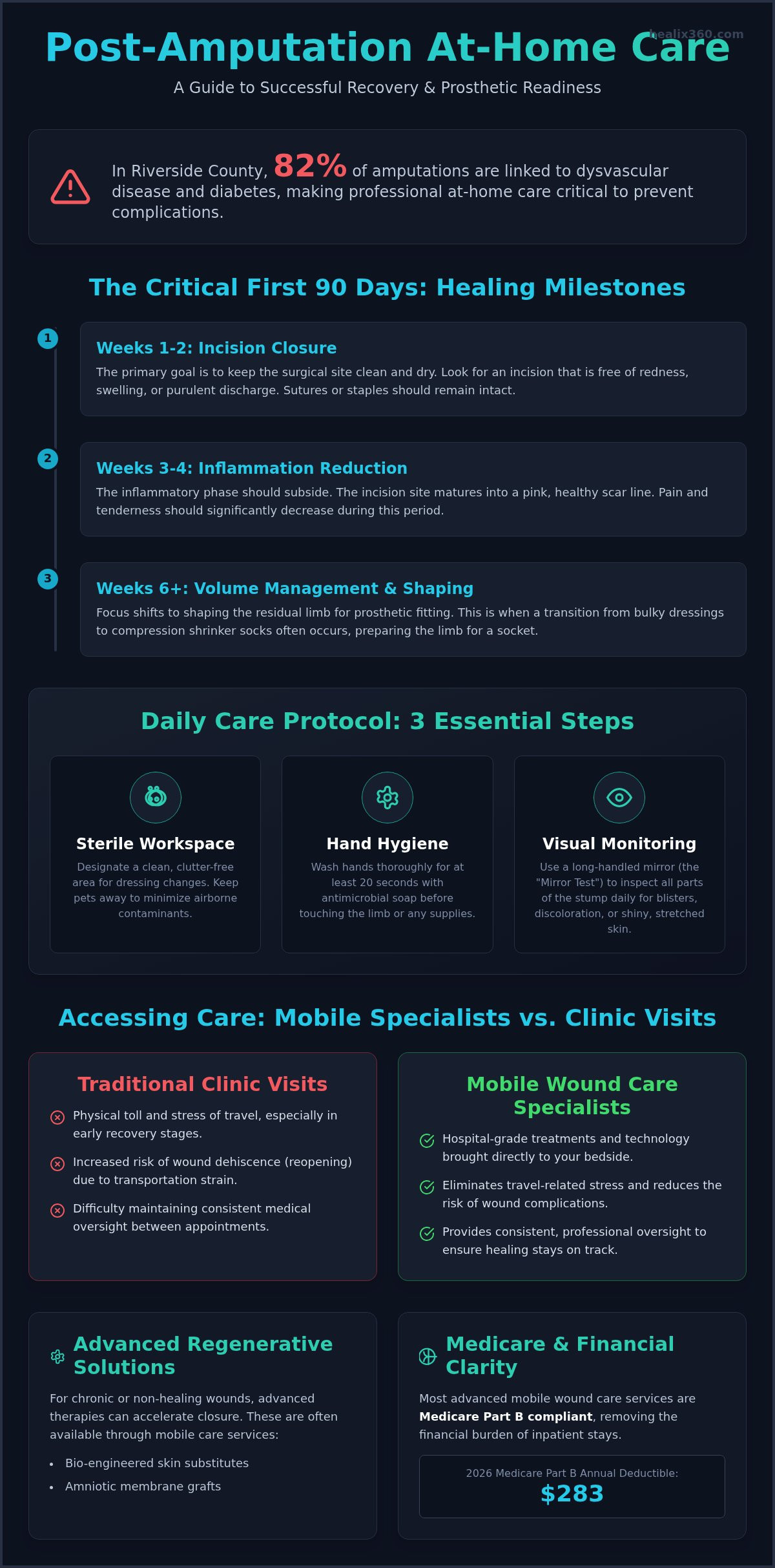 Post-amputation stump care at home Riverside County