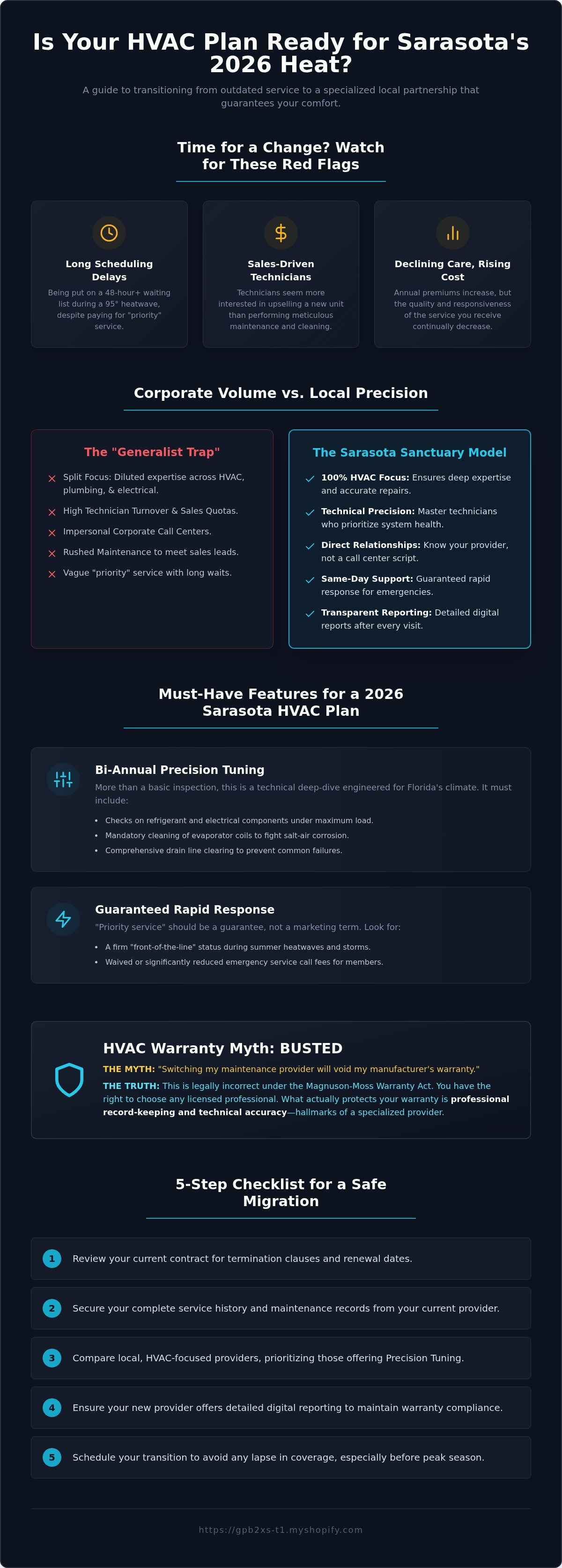 Compare hvac maintenance plans sarasota