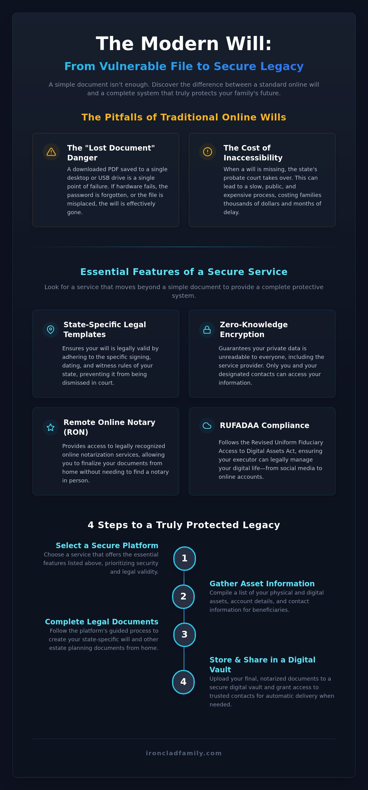 Online will service