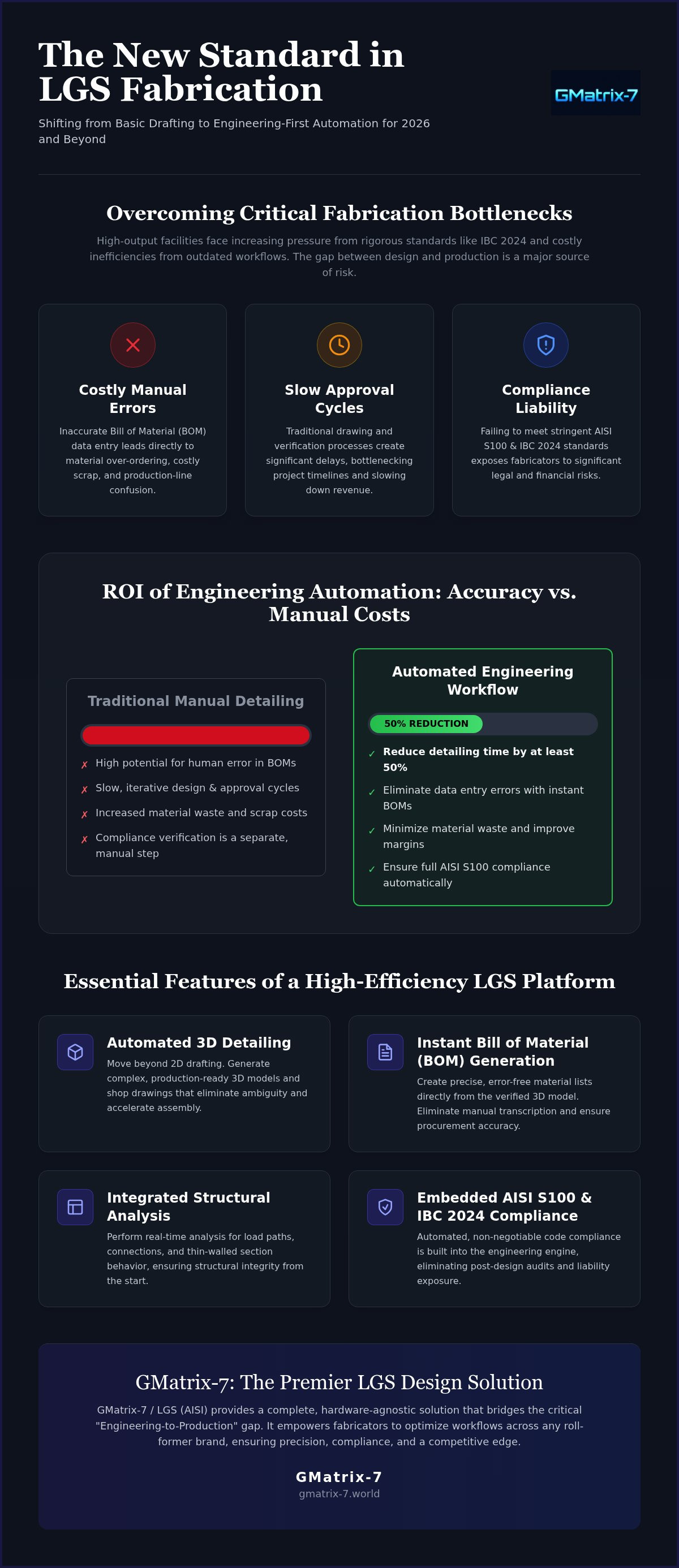 Best LGS design software for fabricators