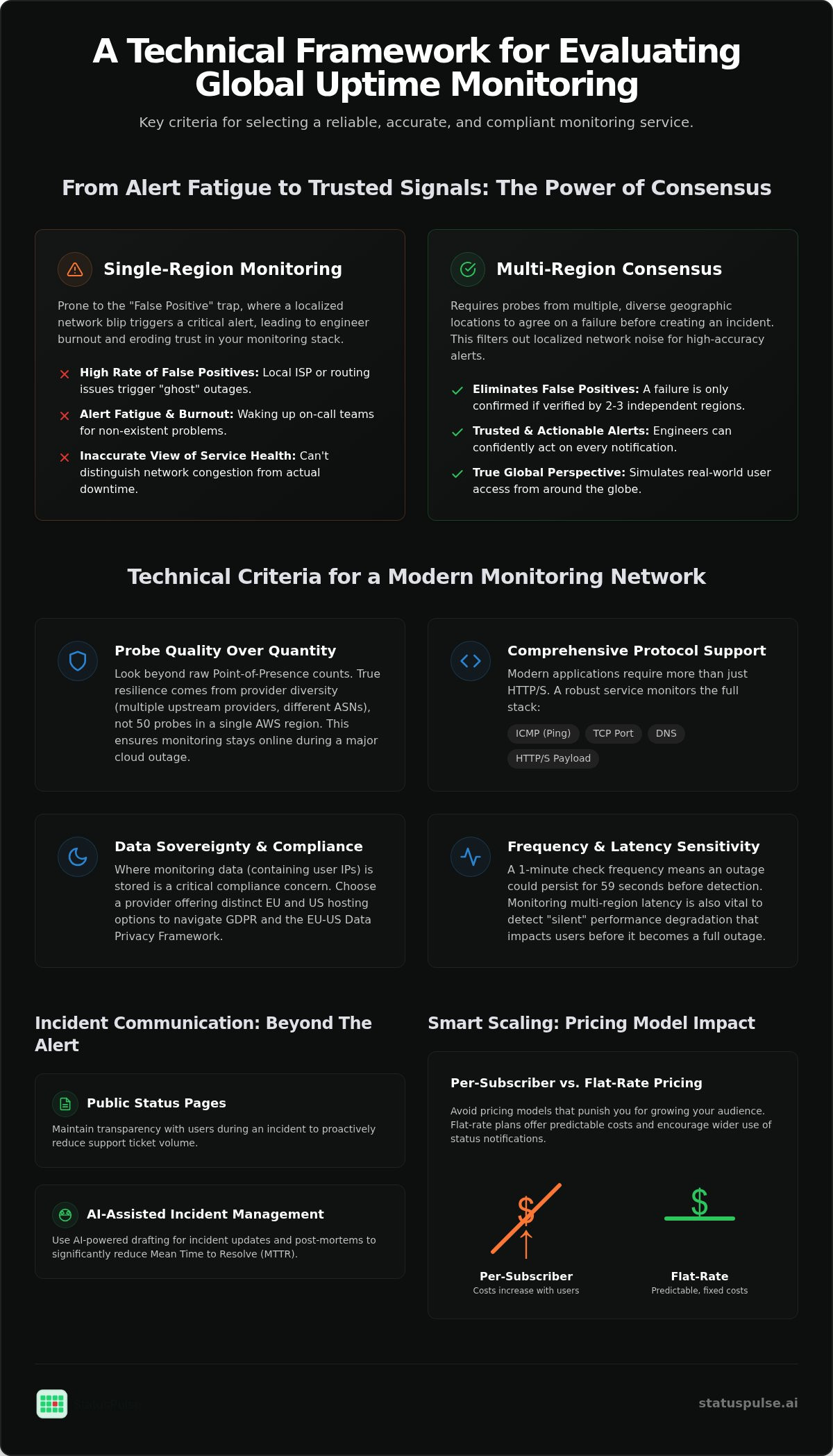 Global uptime monitoring service