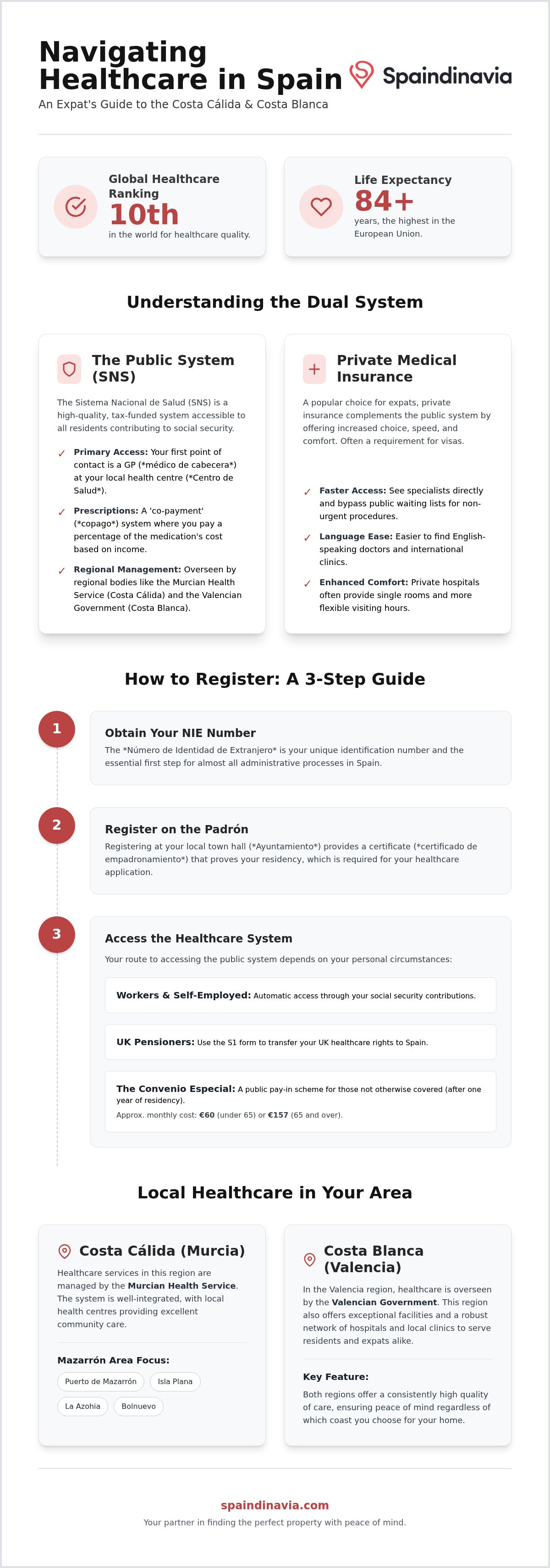 Healthcare in spain for expats
