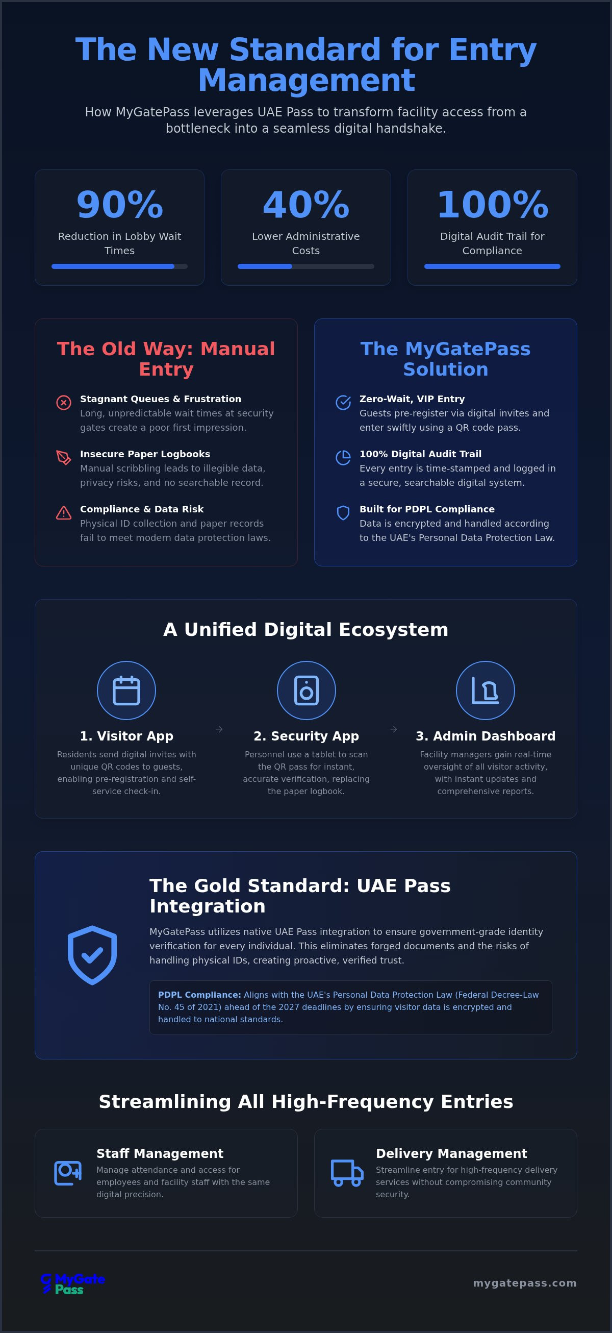 MyGatePass visitor app UAE