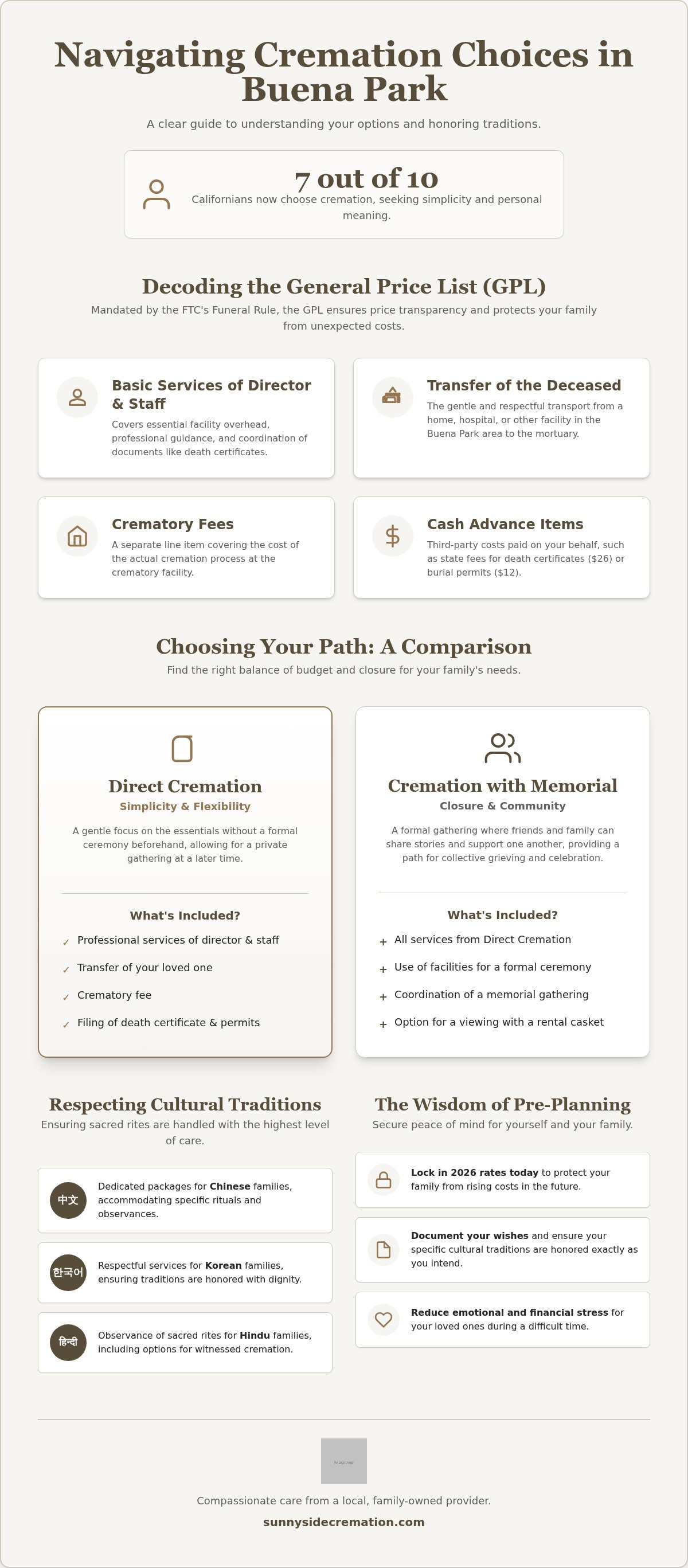 Cremation price list Buena Park