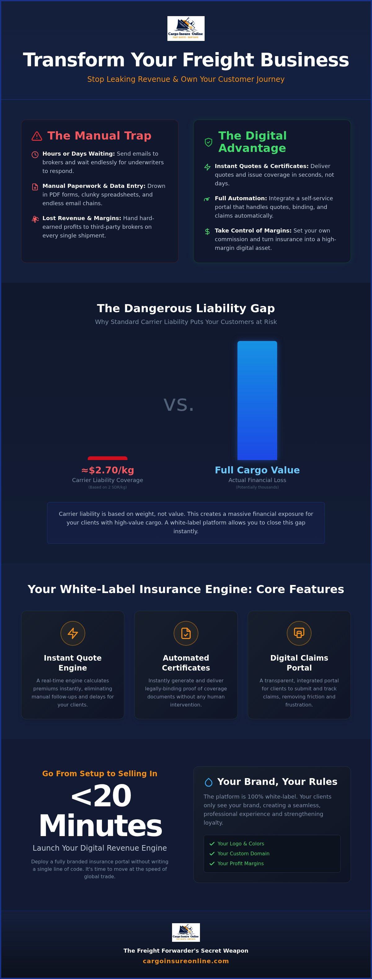 White label insurance platform for freight forwarders