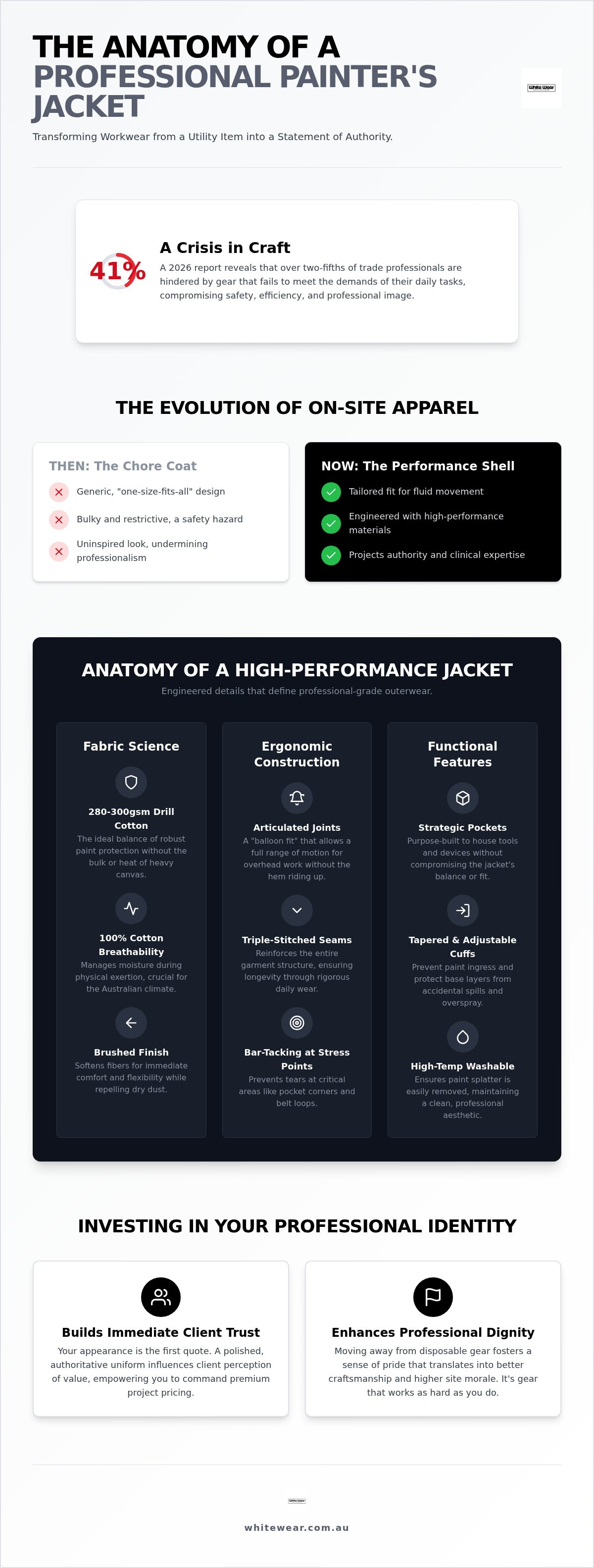 Painters jackets