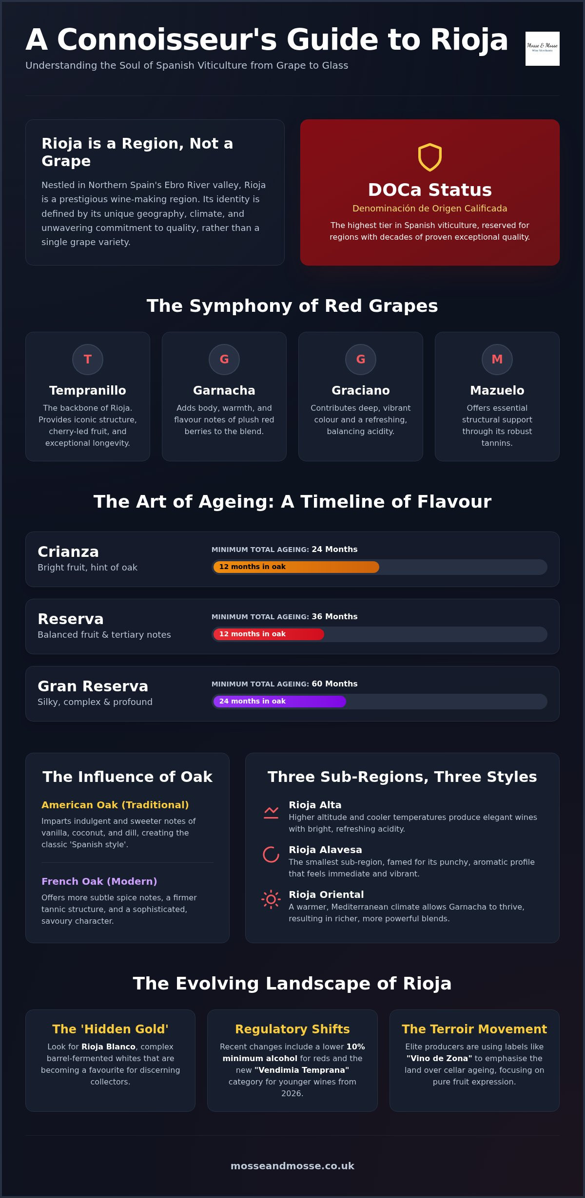 What is rioja wine