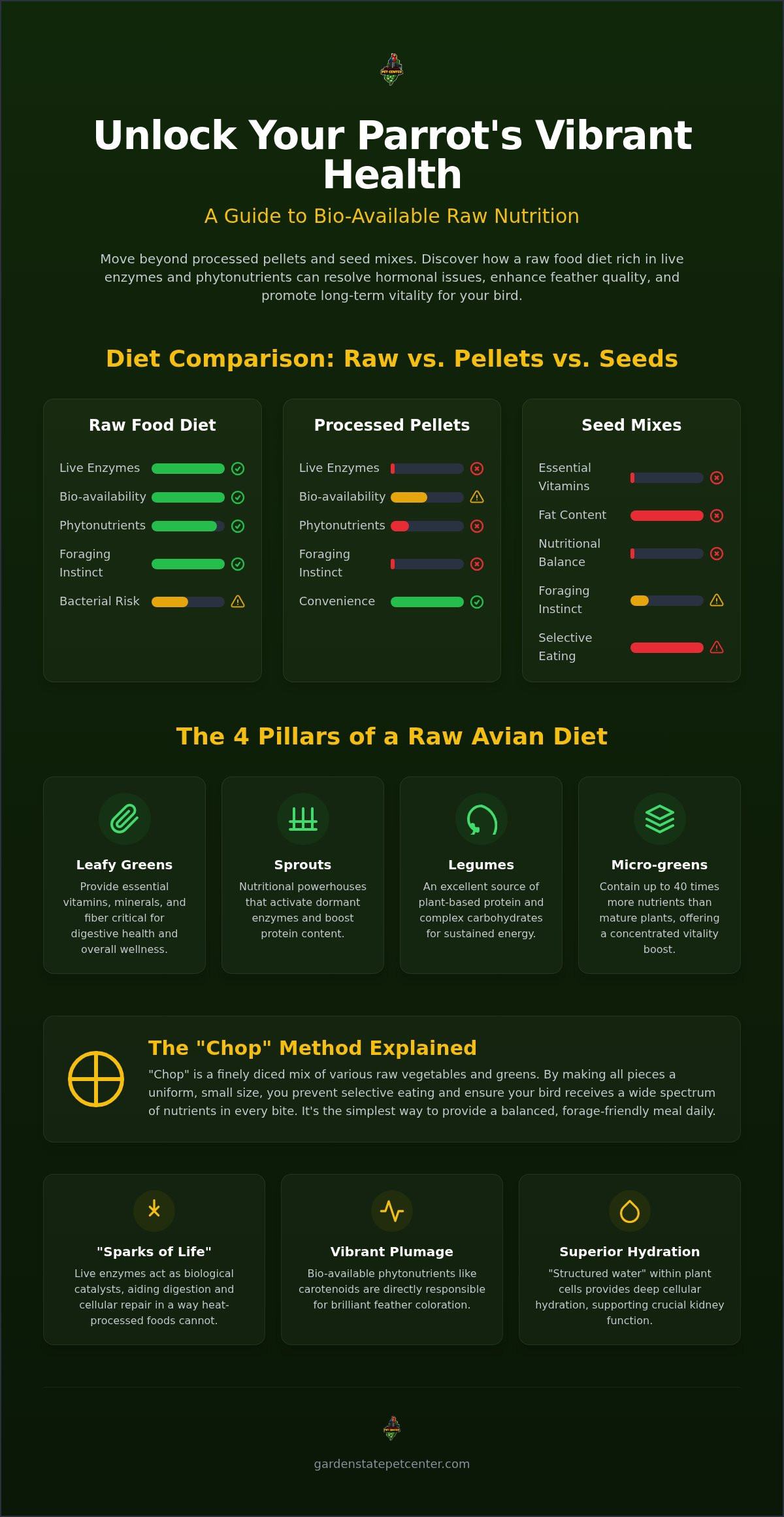 Raw food diet for parrots