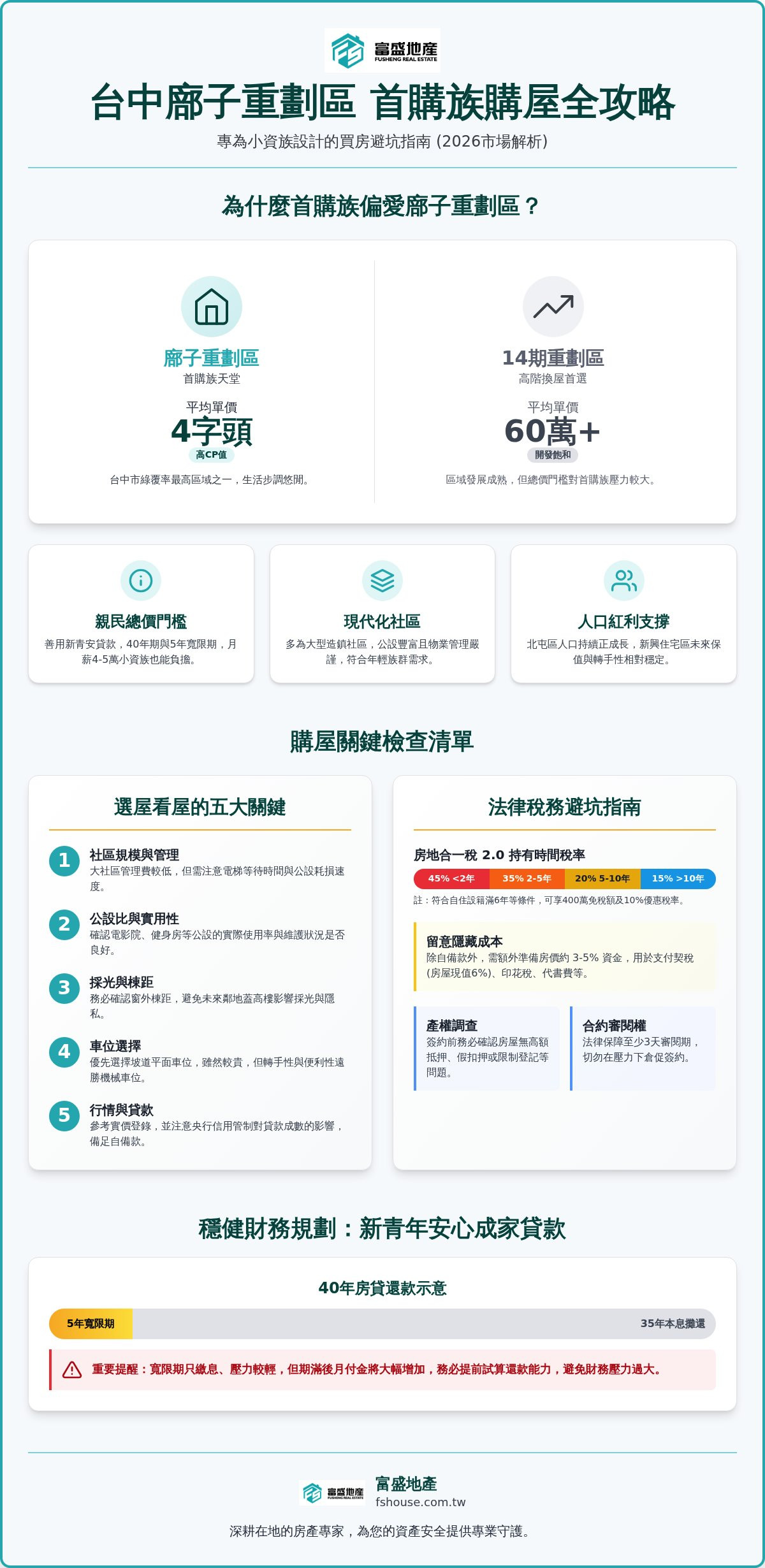 廍子重劃區買房注意事項