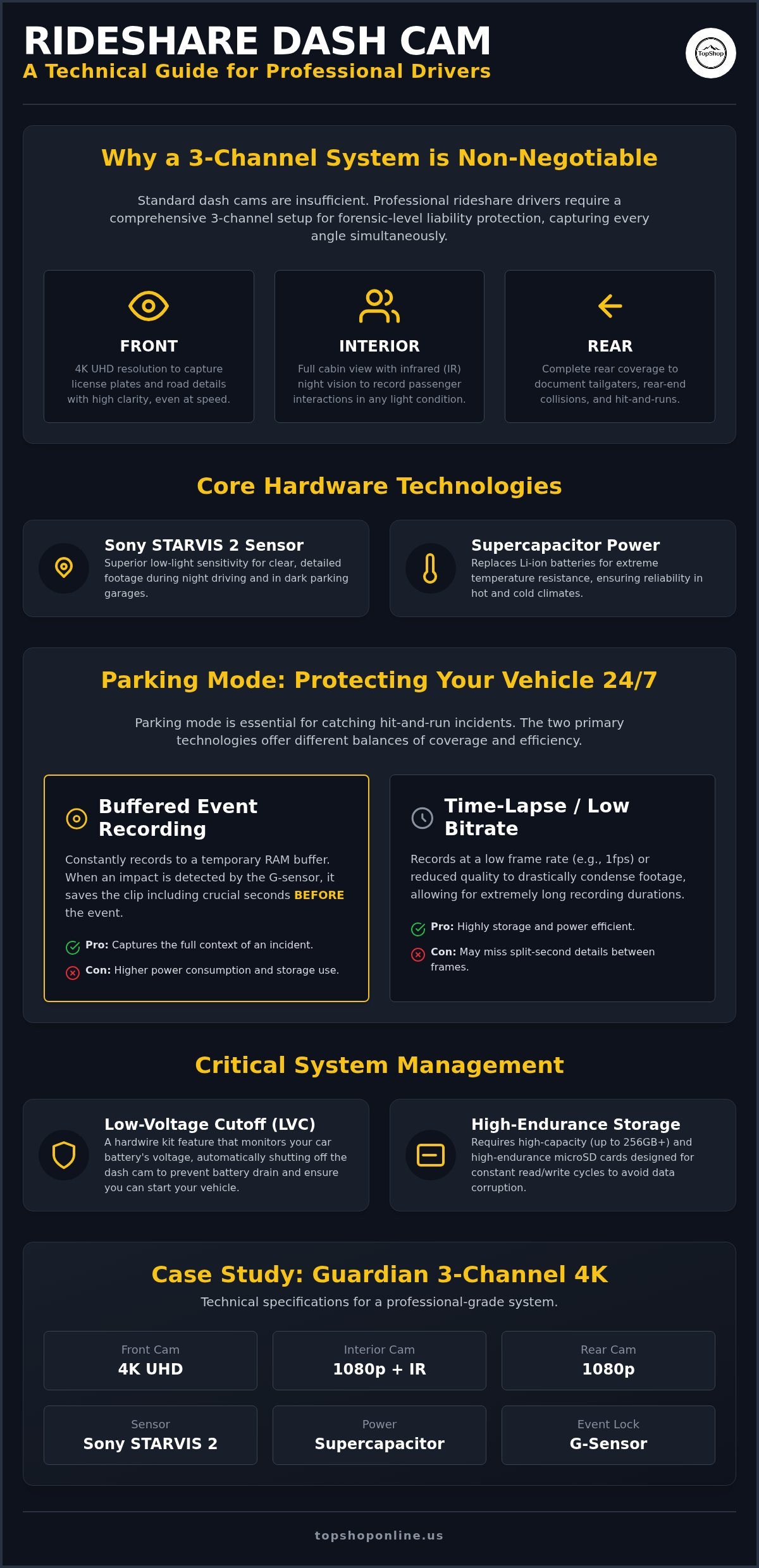 Best dash cam with parking mode for rideshare