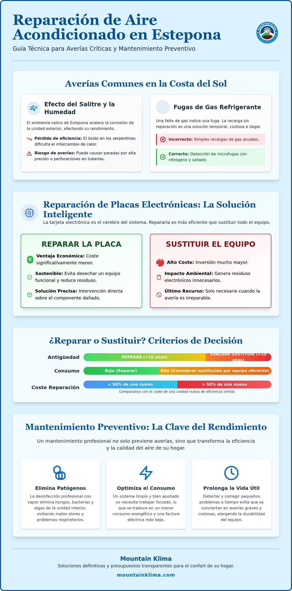 Reparación de aire acondicionado en Estepona