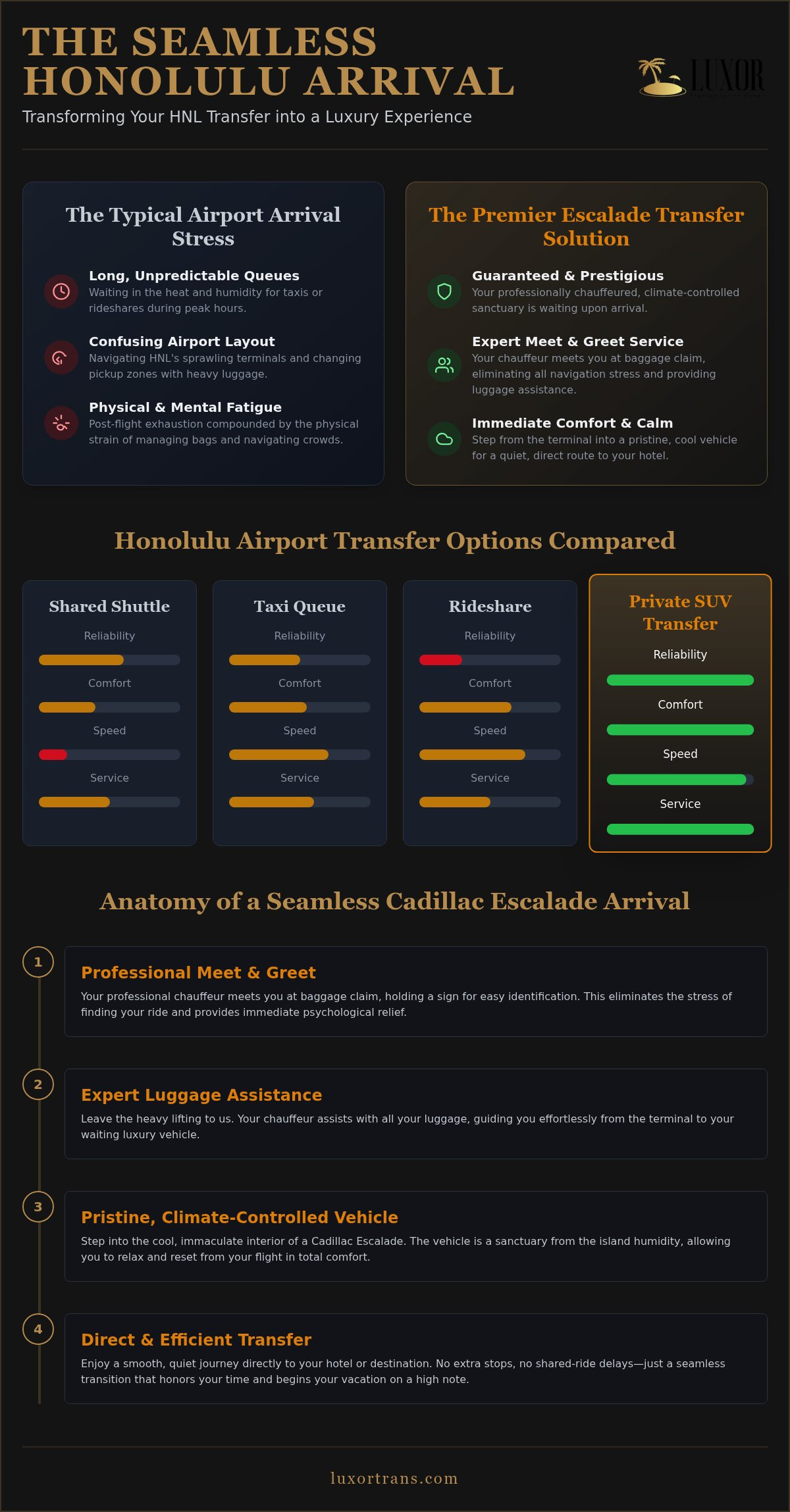 Honolulu airport transfer cadillac escalade