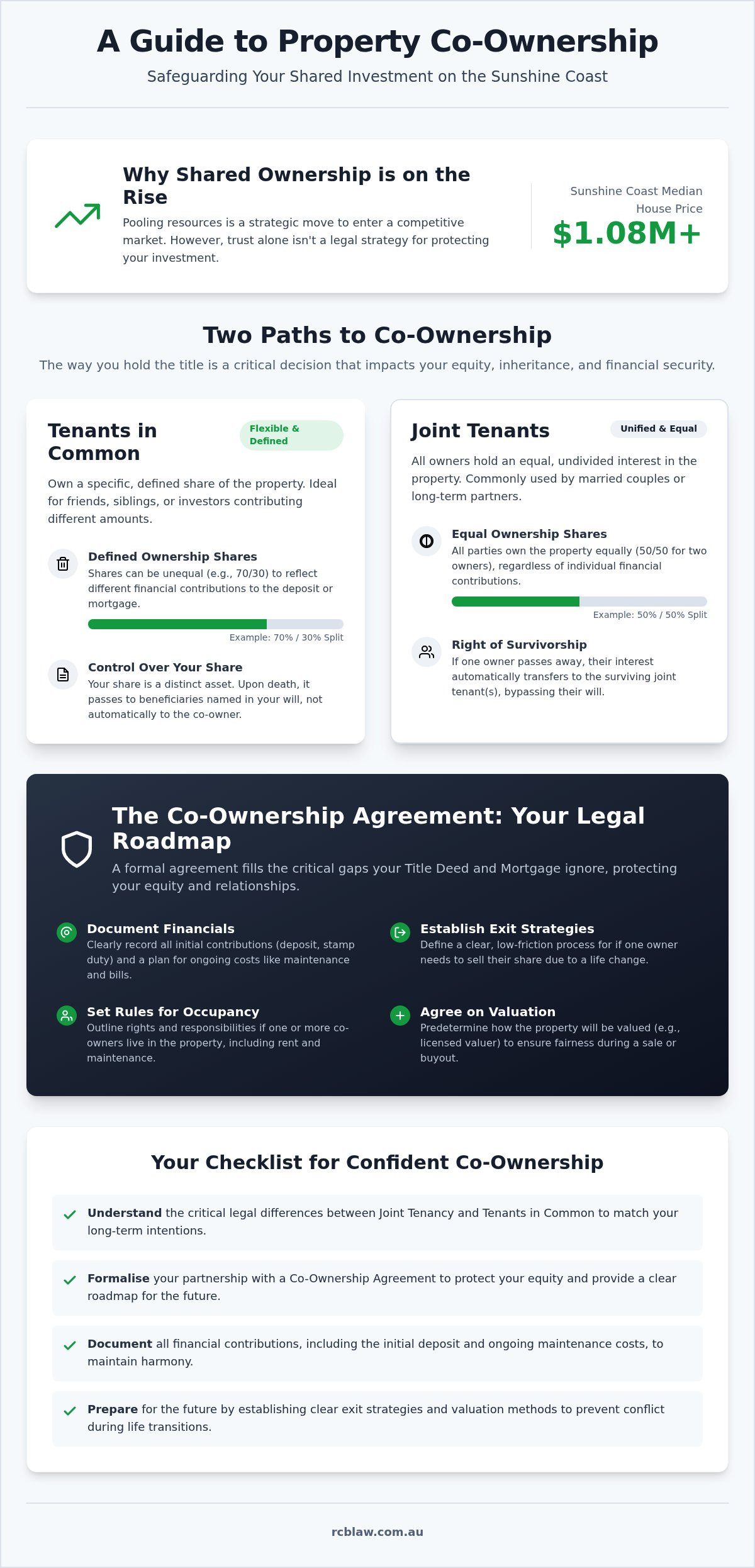 Property co-ownership agreement sunshine coast