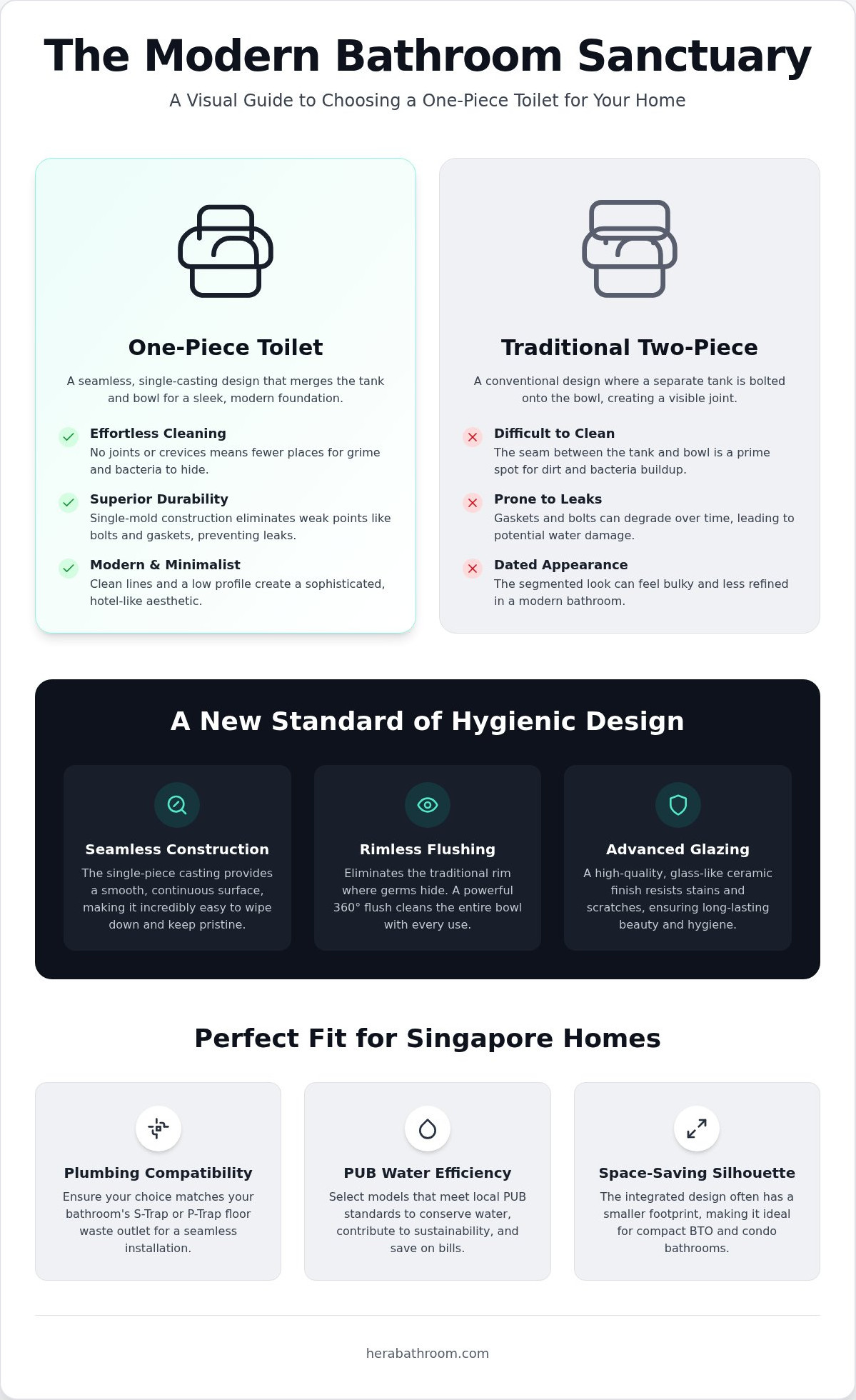 One-piece toilet Singapore