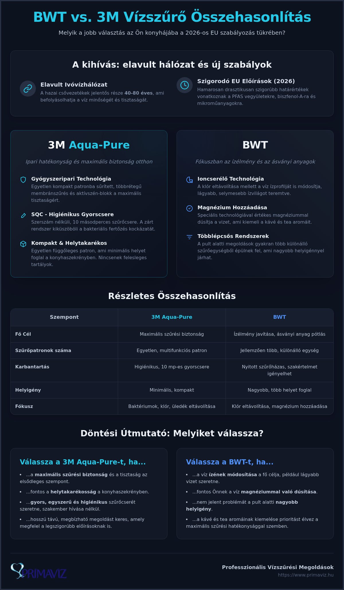 BWT vs 3M vízszűrő