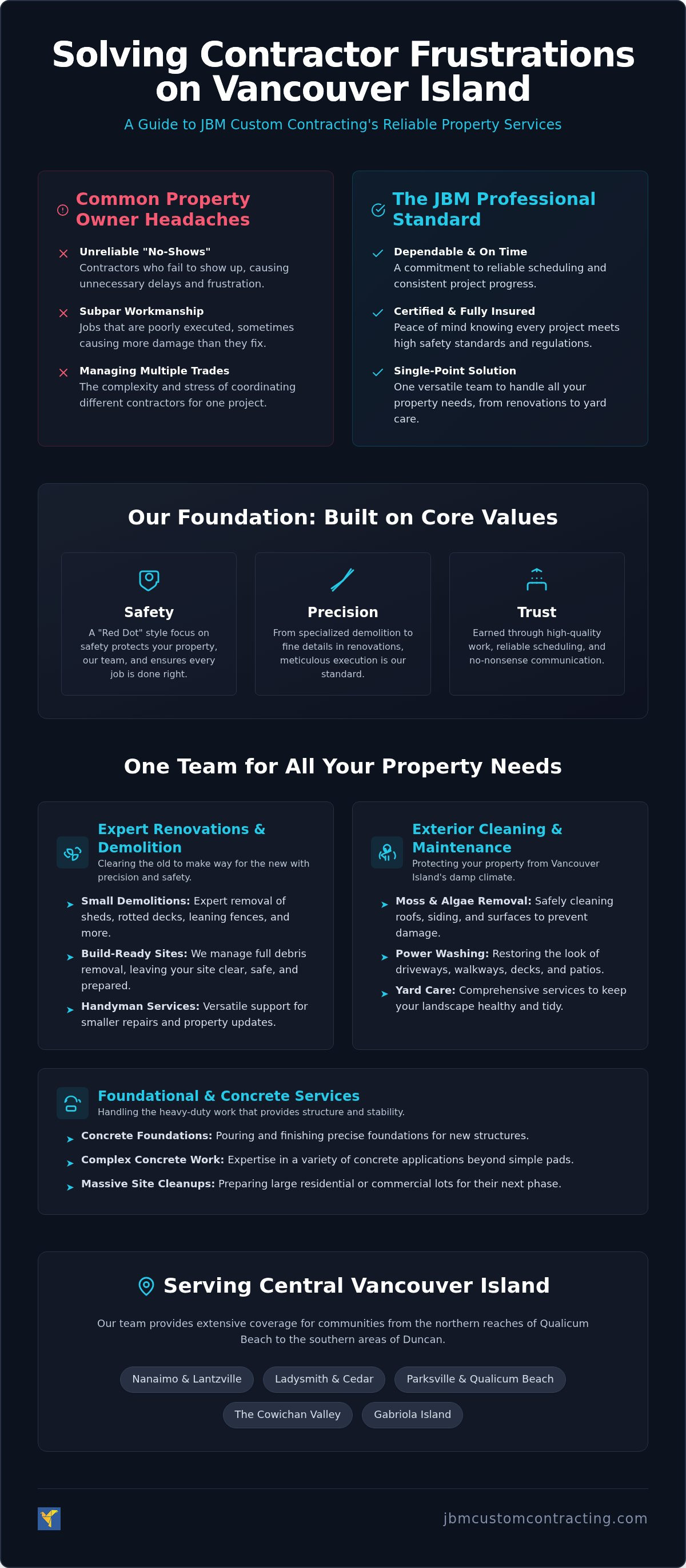 JBM Custom Contracting
