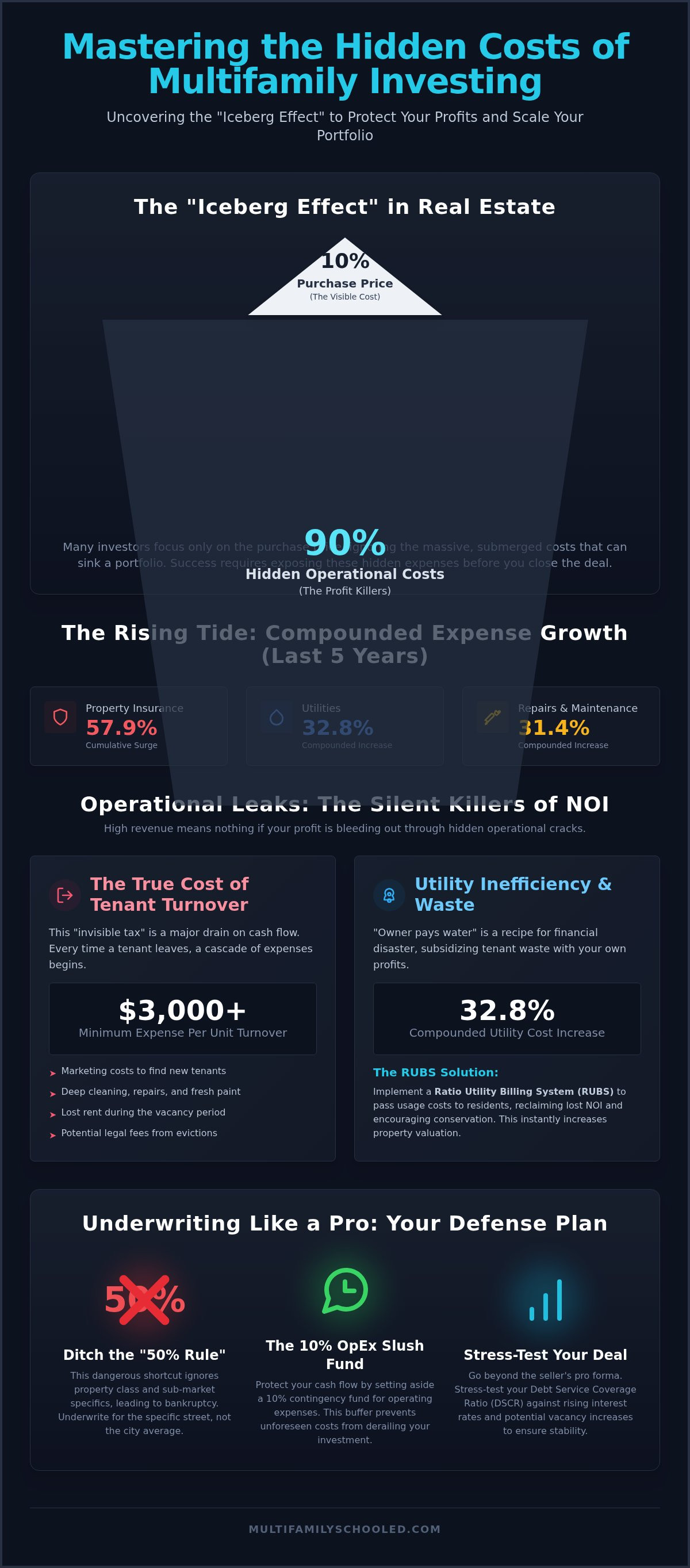 Hidden costs of owning an apartment building
