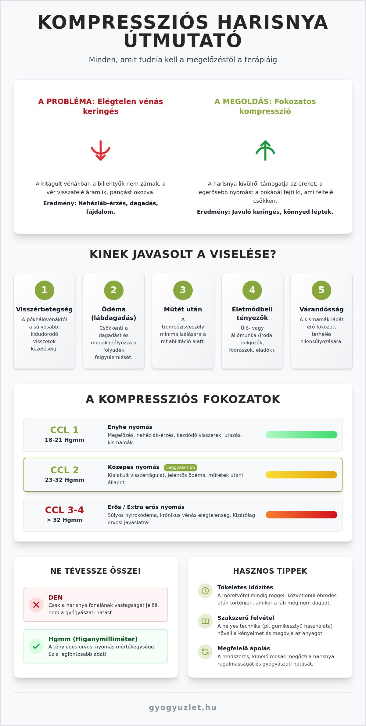Orvosi kompressziós harisnyanadrág