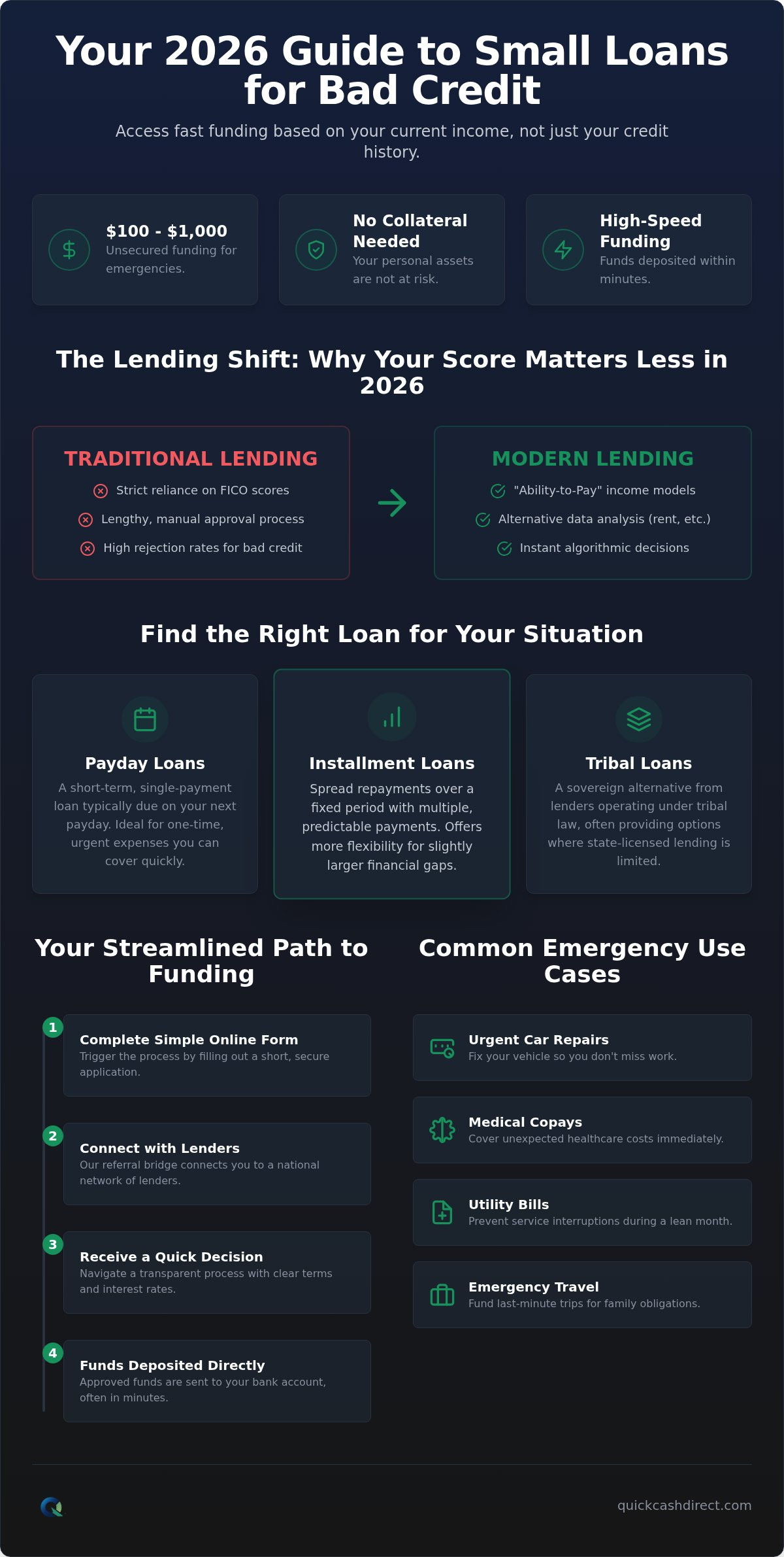 Small loans for bad credit