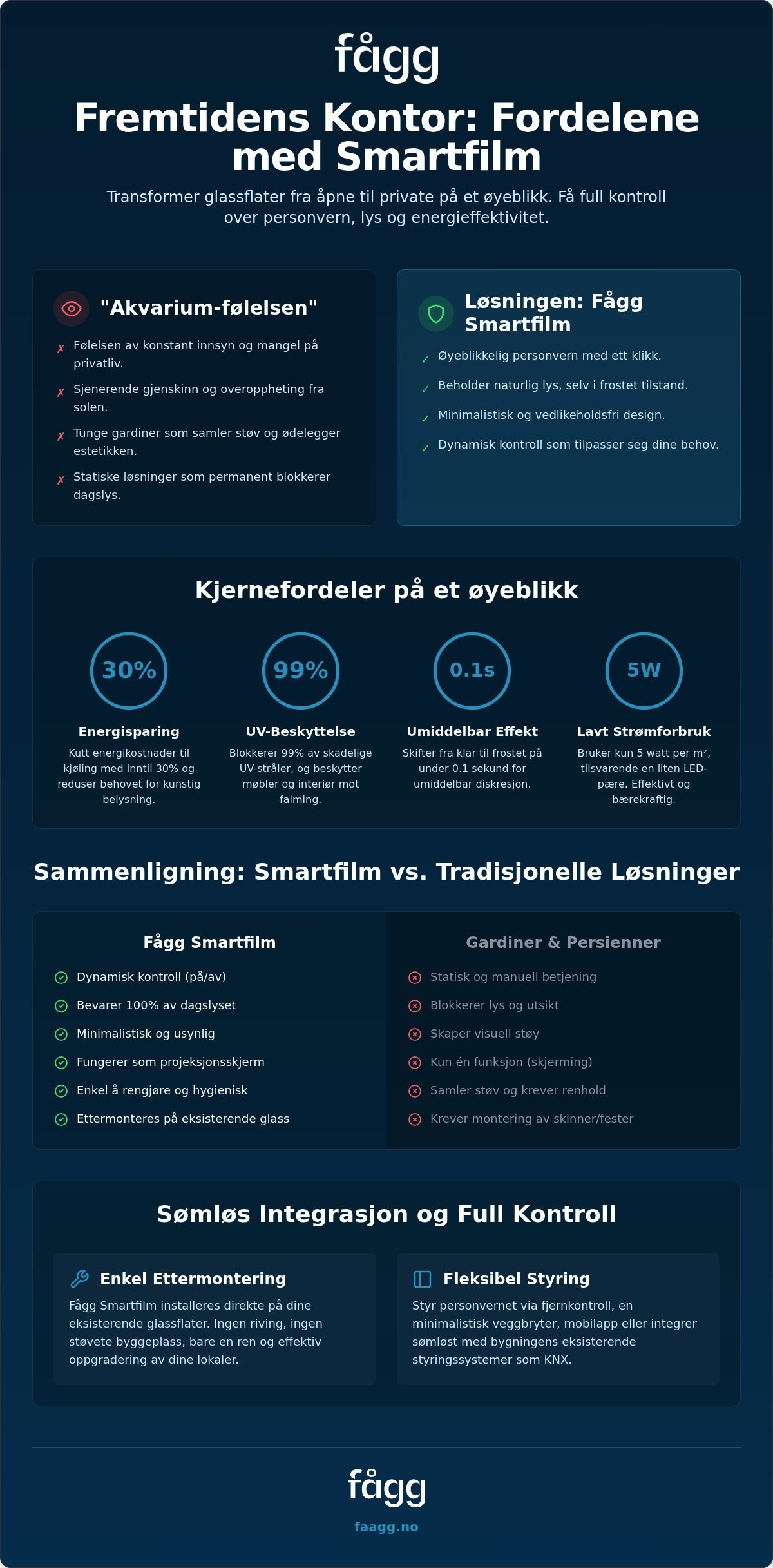 Fordeler med smartfilm
