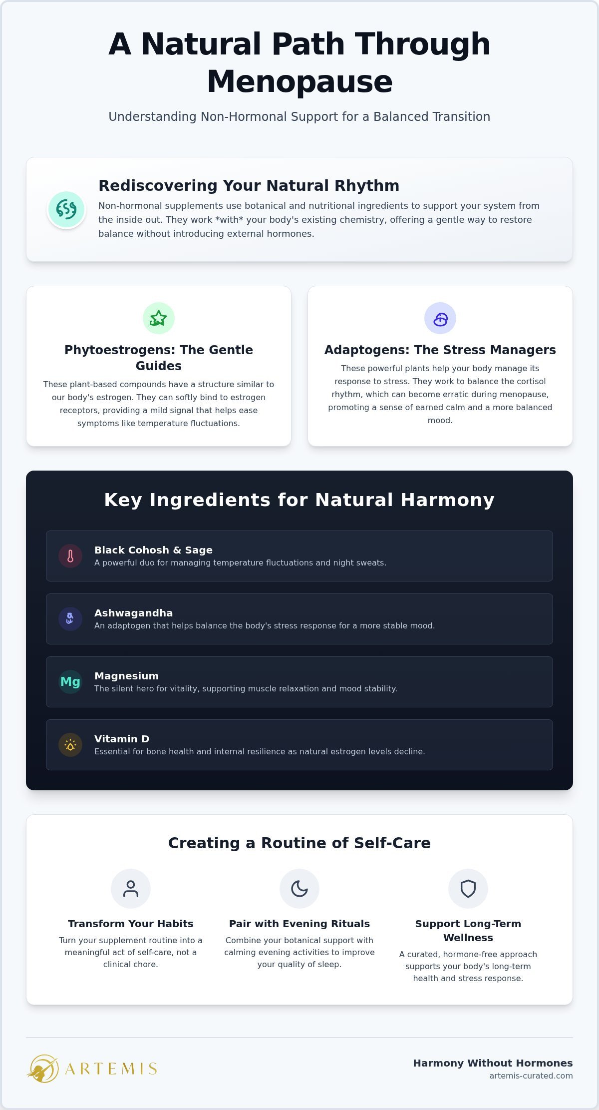 Non hormonal supplements