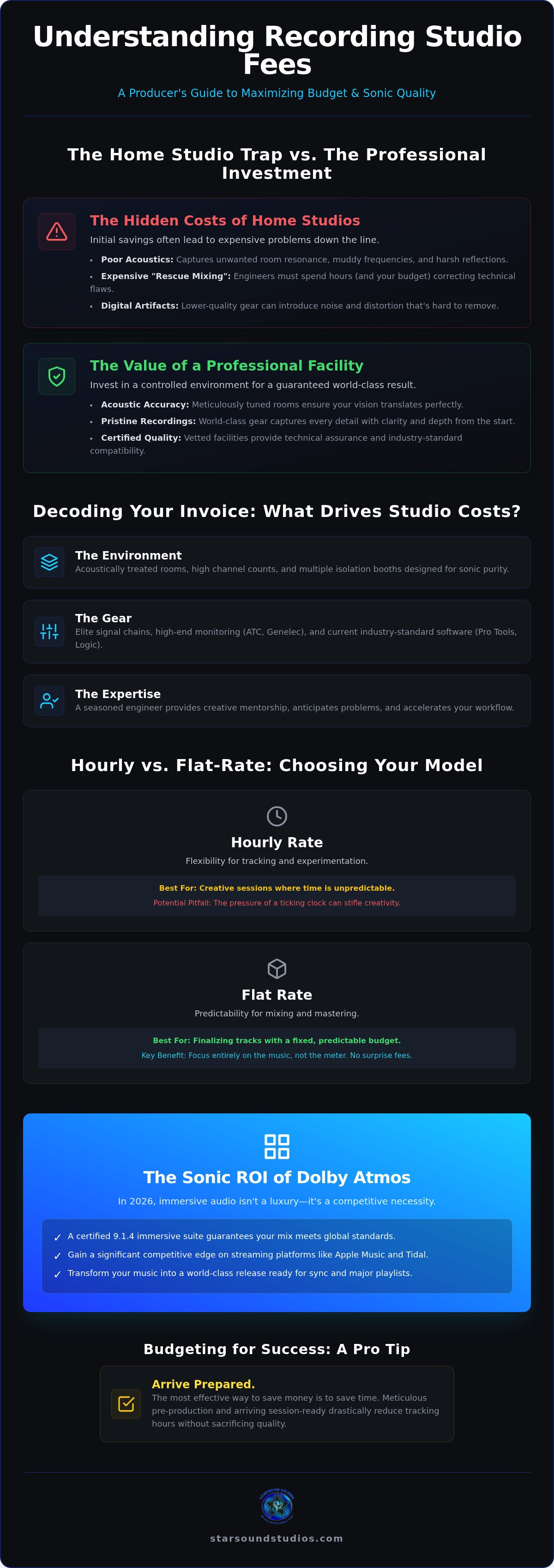 Understanding recording studio fees